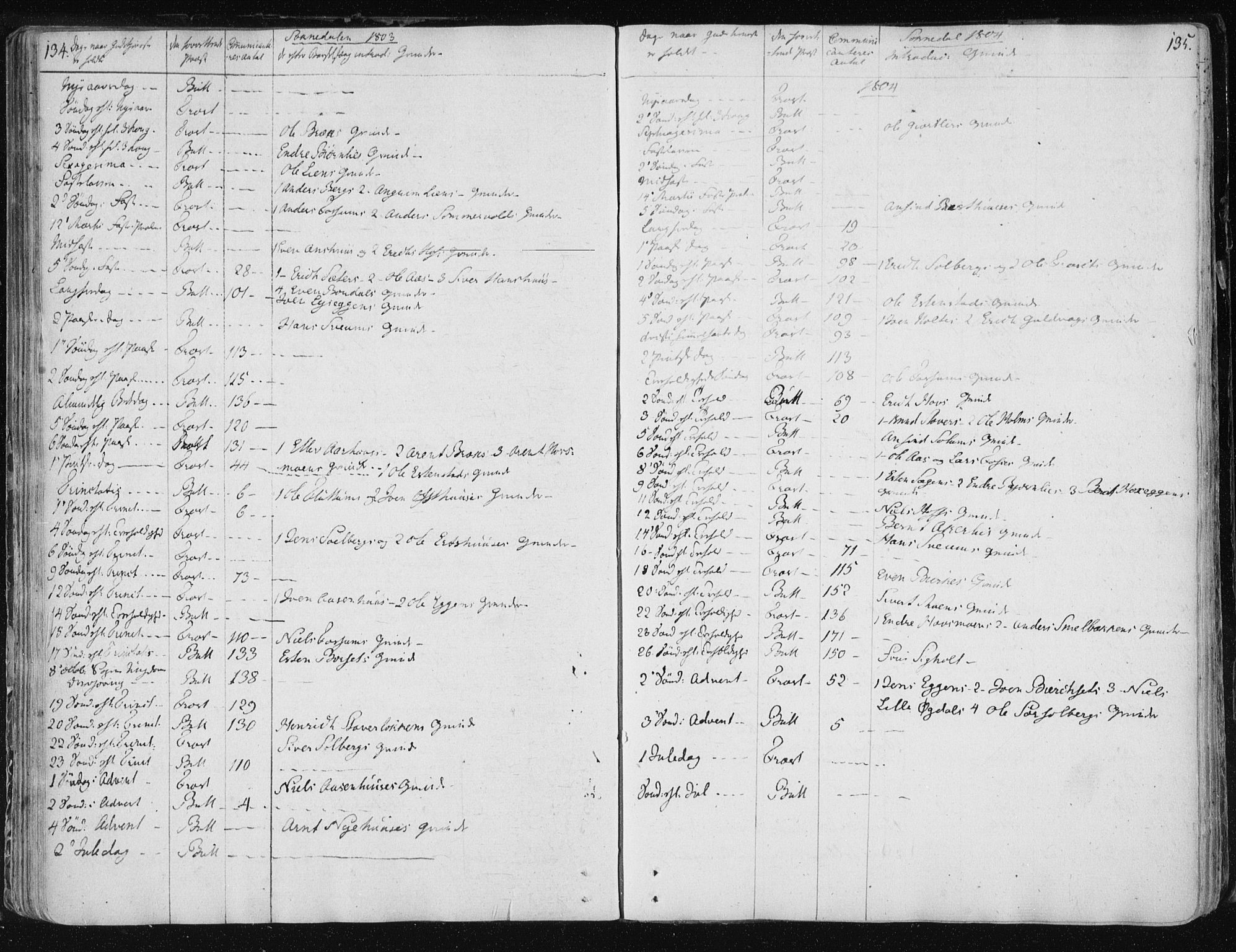 Ministerialprotokoller, klokkerbøker og fødselsregistre - Sør-Trøndelag, SAT/A-1456/687/L0994: Parish register (official) no. 687A03 /3, 1788-1815, p. 134-135