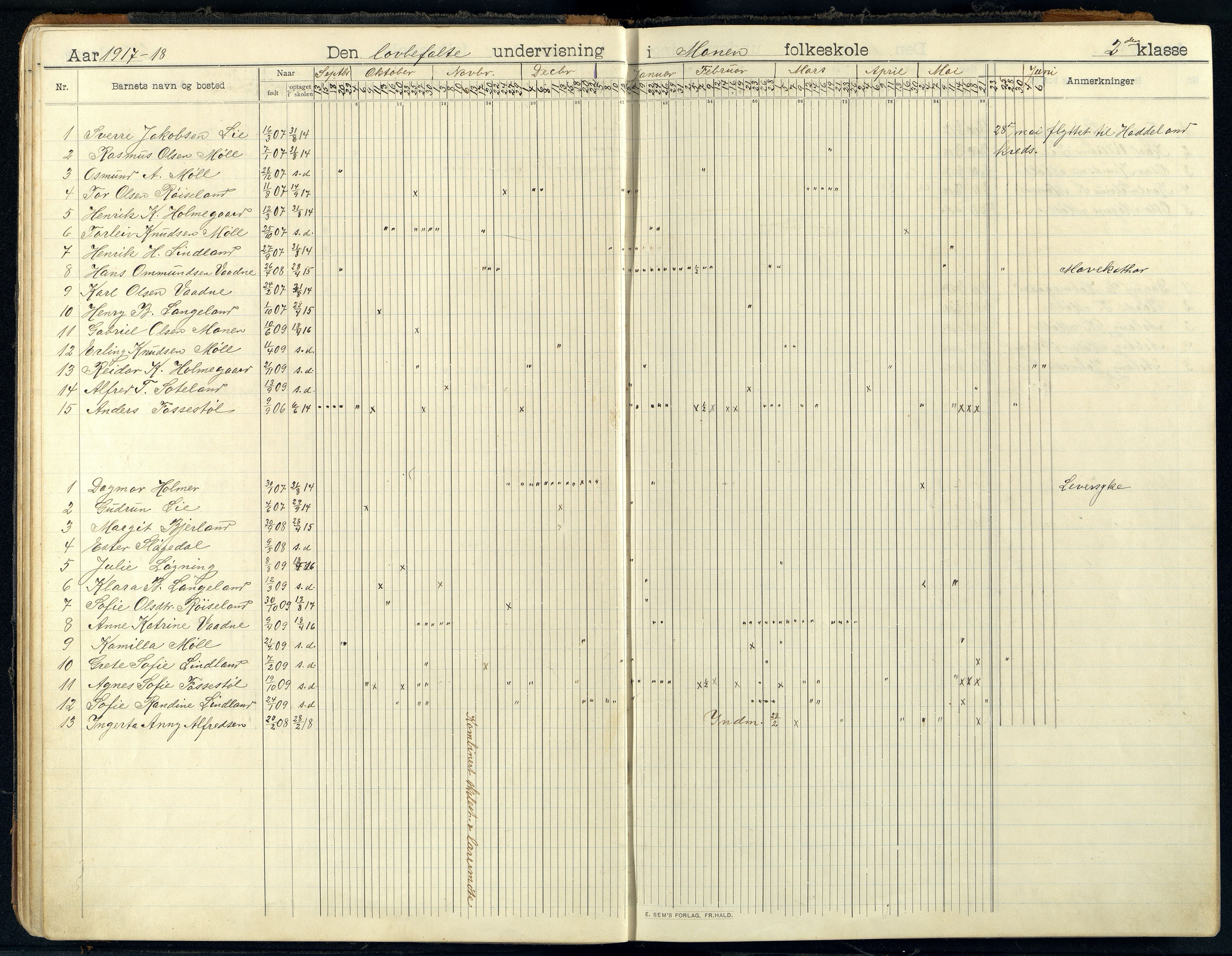 Holum kommune - Monen Skole, IKAV/1002HO551/I/L0002: Dagbok, 1908-1951, p. 31b-32a