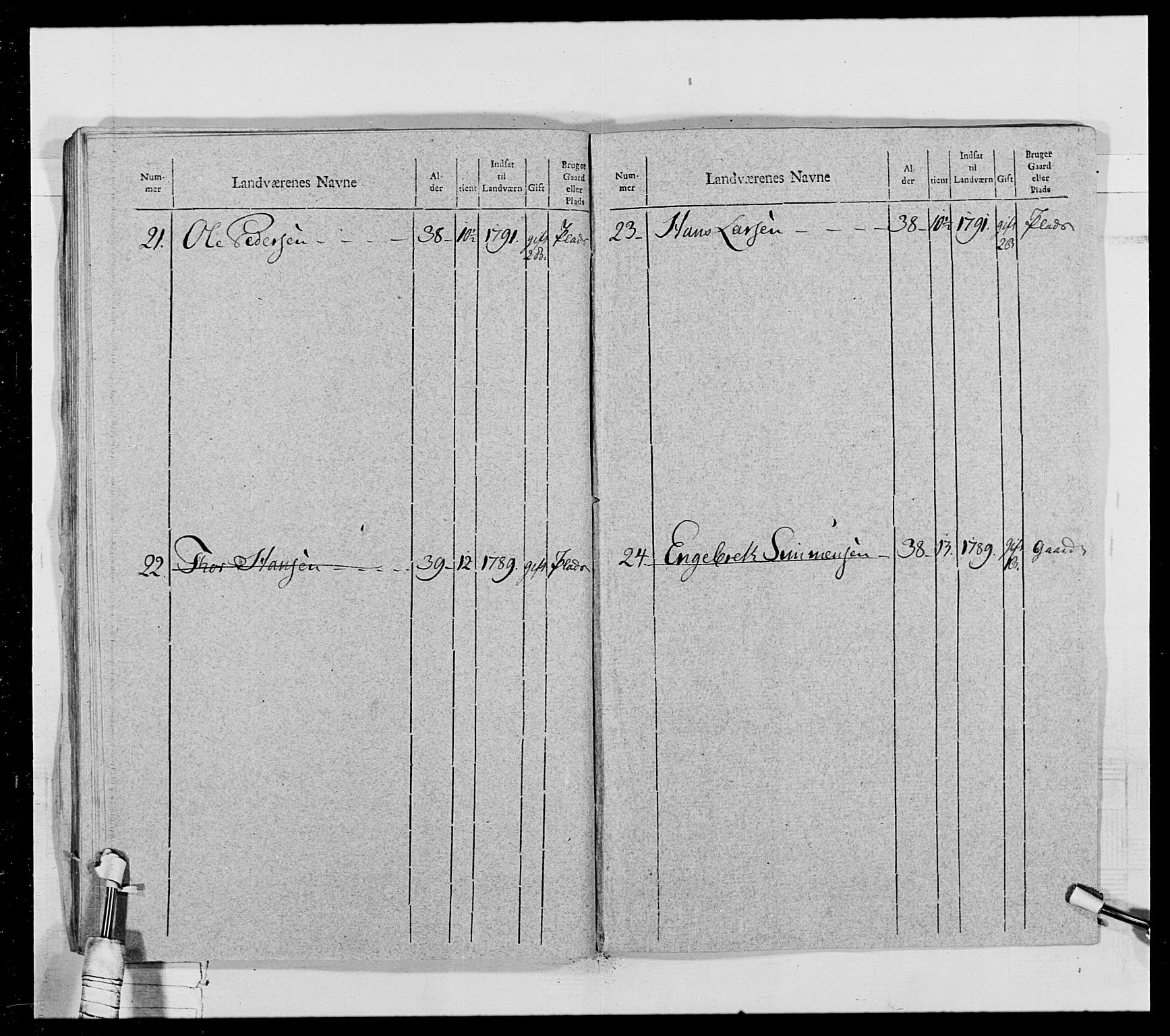 Generalitets- og kommissariatskollegiet, Det kongelige norske kommissariatskollegium, AV/RA-EA-5420/E/Eh/L0028: Sønnafjelske gevorbne infanteriregiment, 1766-1795, p. 311