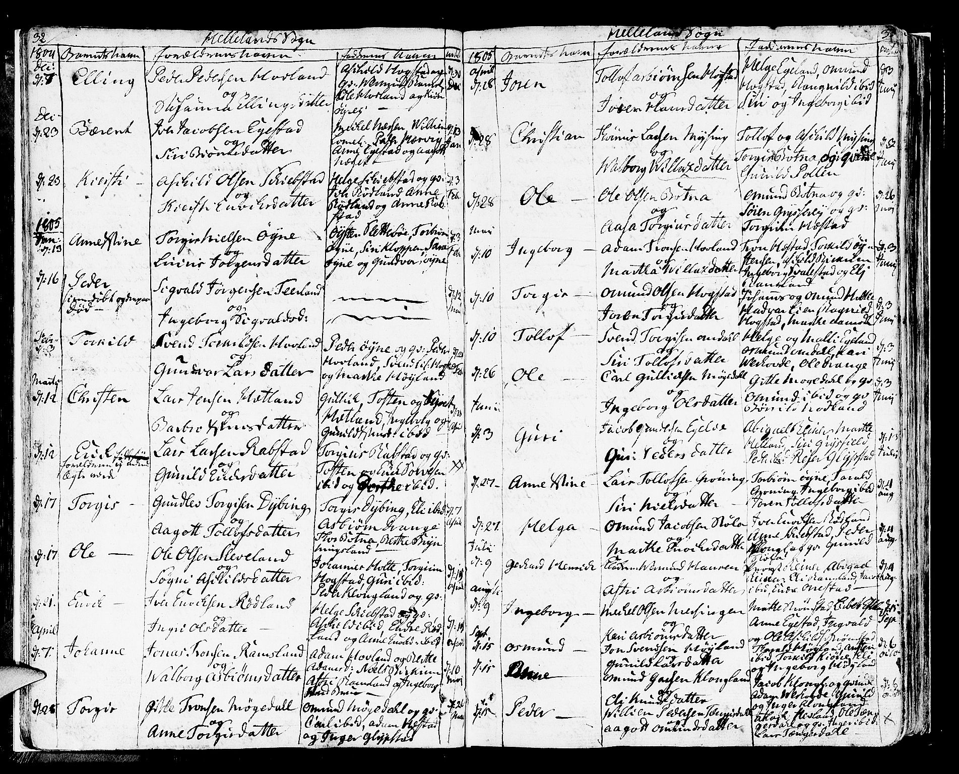 Helleland sokneprestkontor, AV/SAST-A-101810: Parish register (official) no. A 3 /1, 1791-1817, p. 32-33