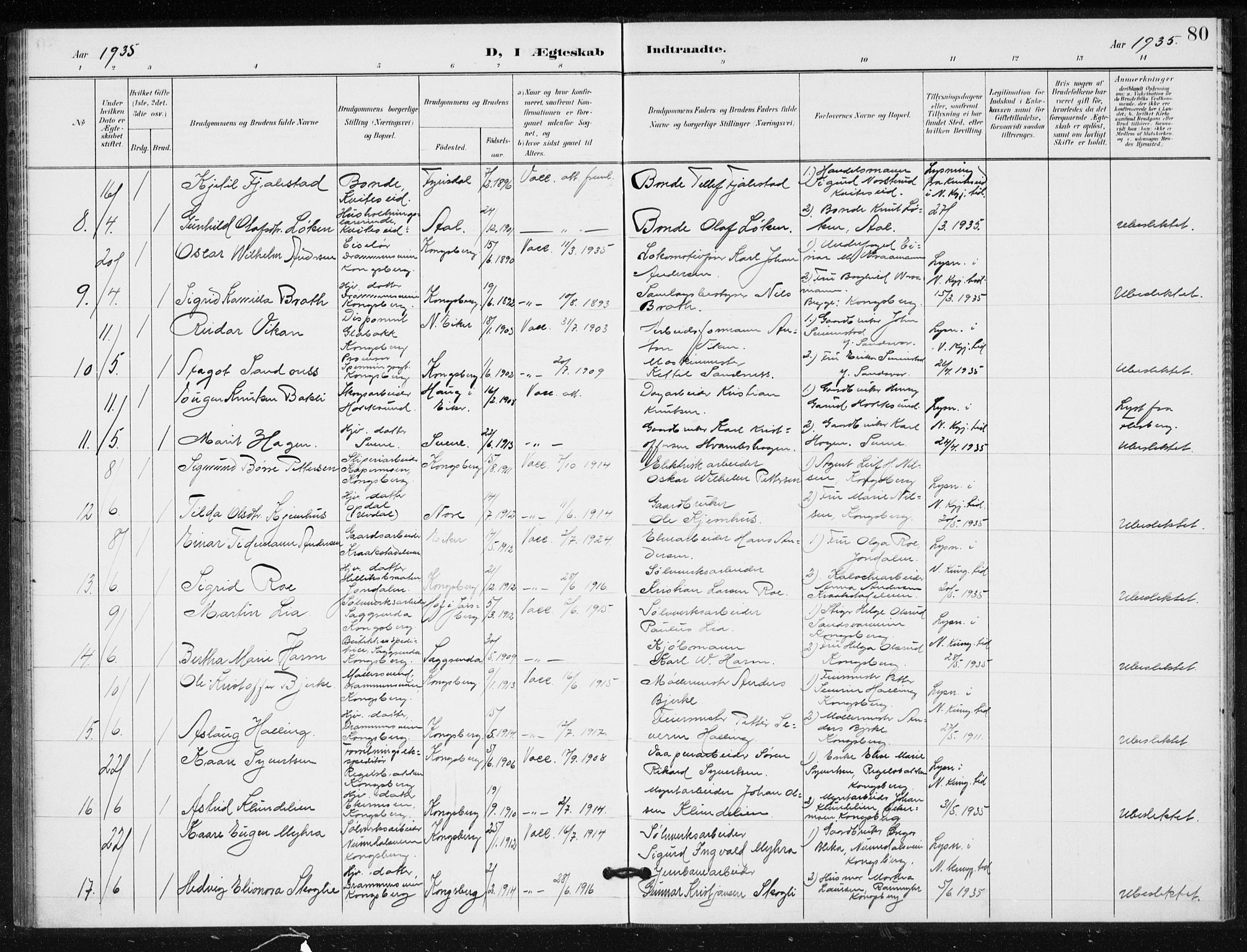 Kongsberg kirkebøker, AV/SAKO-A-22/G/Ga/L0009: Parish register (copy) no. 9, 1932-1938, p. 80