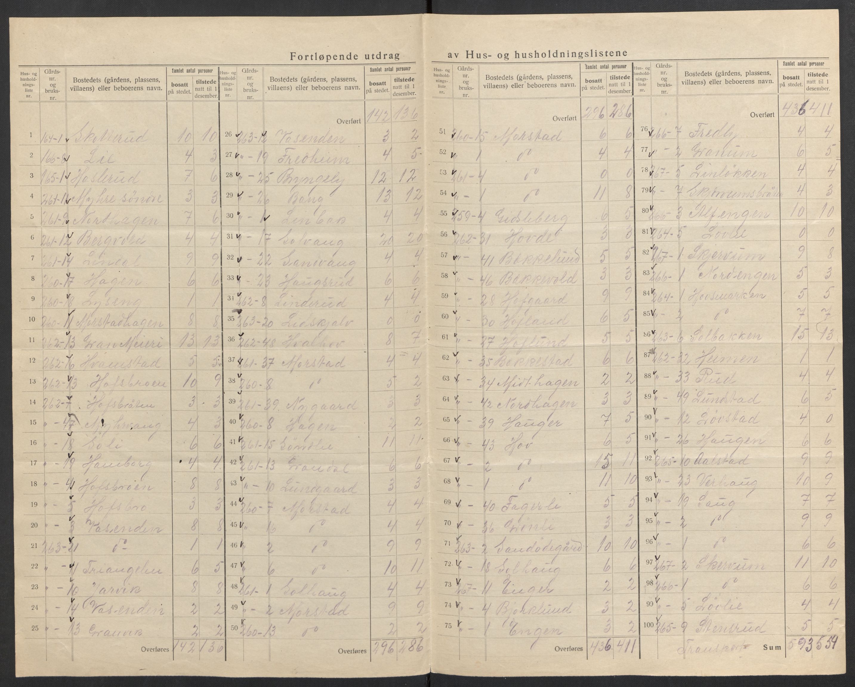 SAH, 1920 census for Gran, 1920, p. 15