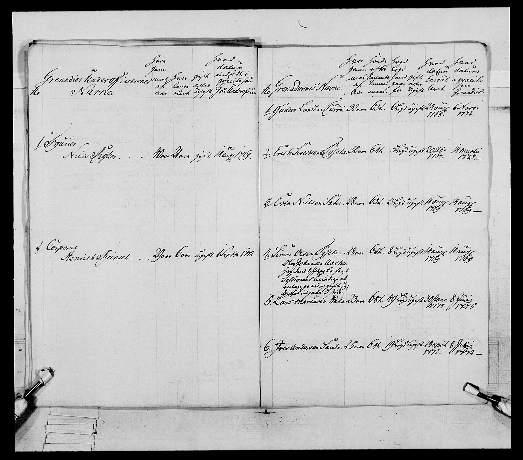 Generalitets- og kommissariatskollegiet, Det kongelige norske kommissariatskollegium, AV/RA-EA-5420/E/Eh/L0077: 2. Trondheimske nasjonale infanteriregiment, 1774-1778, p. 102