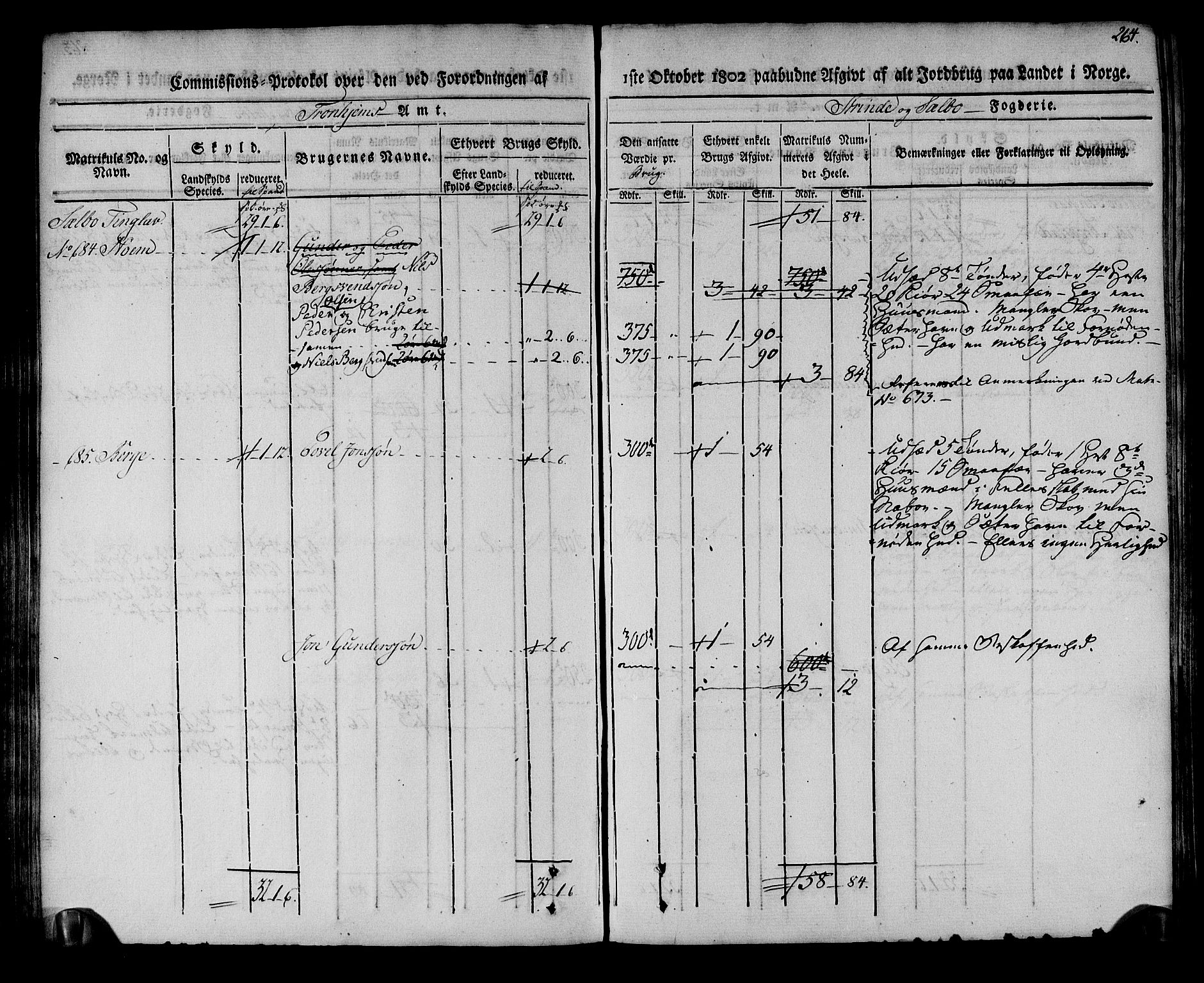 Rentekammeret inntil 1814, Realistisk ordnet avdeling, AV/RA-EA-4070/N/Ne/Nea/L0140: Strinda og Selbu fogderi. Kommisjonsprotokoll, 1803, p. 265