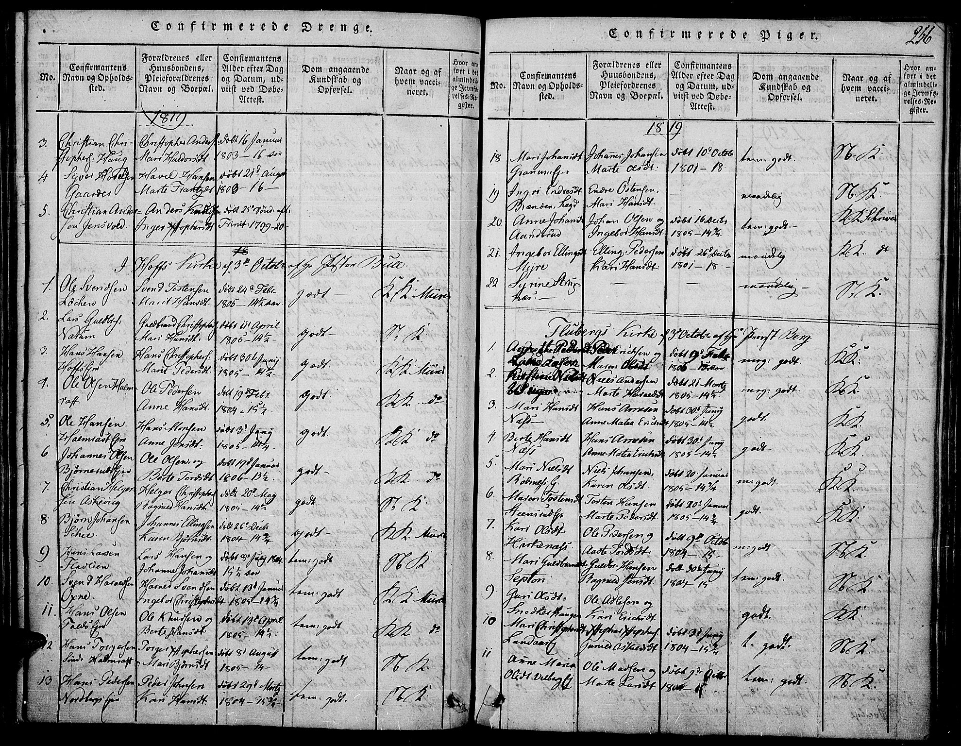 Land prestekontor, AV/SAH-PREST-120/H/Ha/Haa/L0007: Parish register (official) no. 7, 1814-1830, p. 256