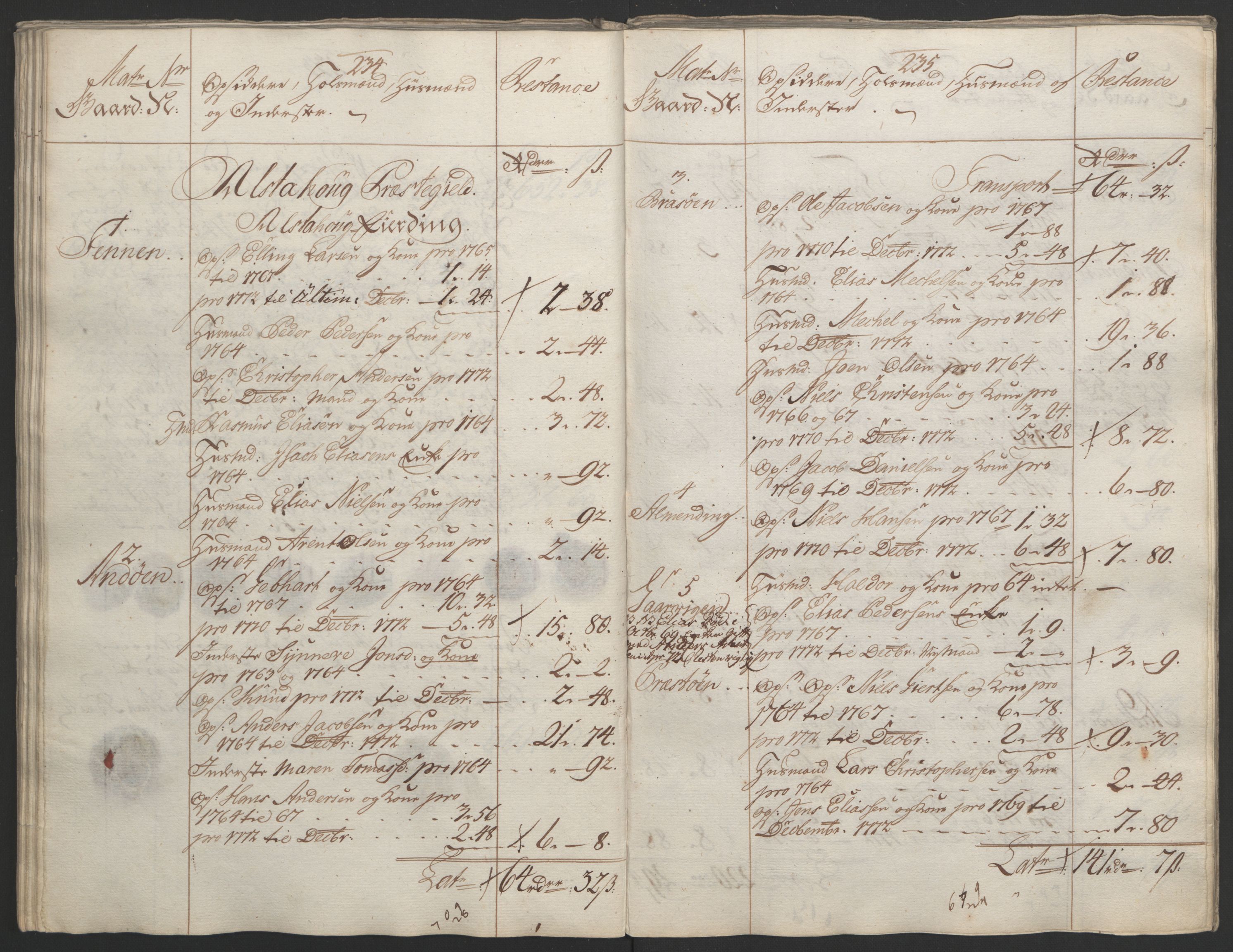 Rentekammeret inntil 1814, Reviderte regnskaper, Fogderegnskap, RA/EA-4092/R65/L4573: Ekstraskatten Helgeland, 1762-1772, p. 561