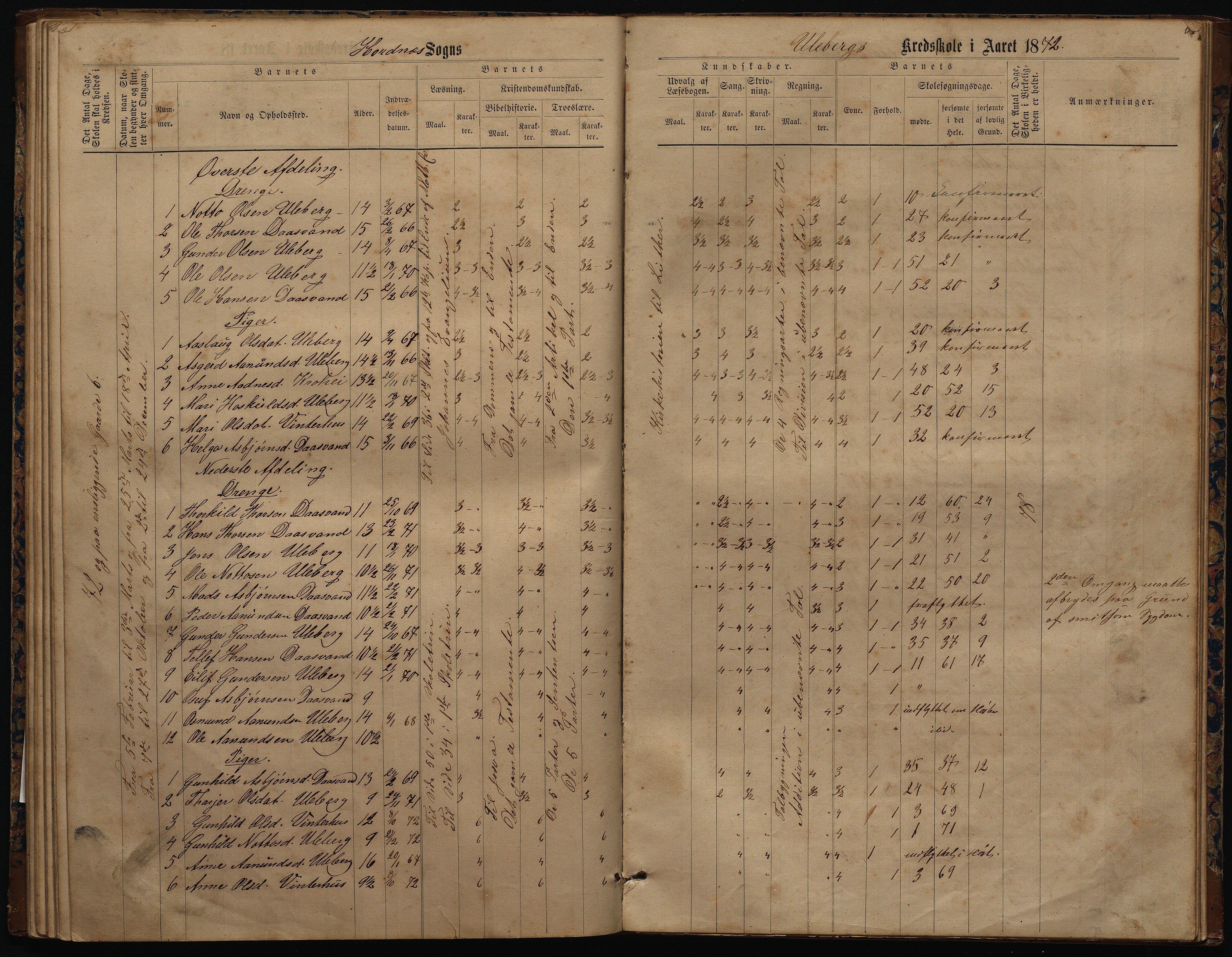 Hornnes kommune, Uleberg, Kallhovd skolekretser, AAKS/KA0936-550d/F1/L0001: Skoleprotokoll. Uleberg og Kallhovd, 1872-1891, p. 29