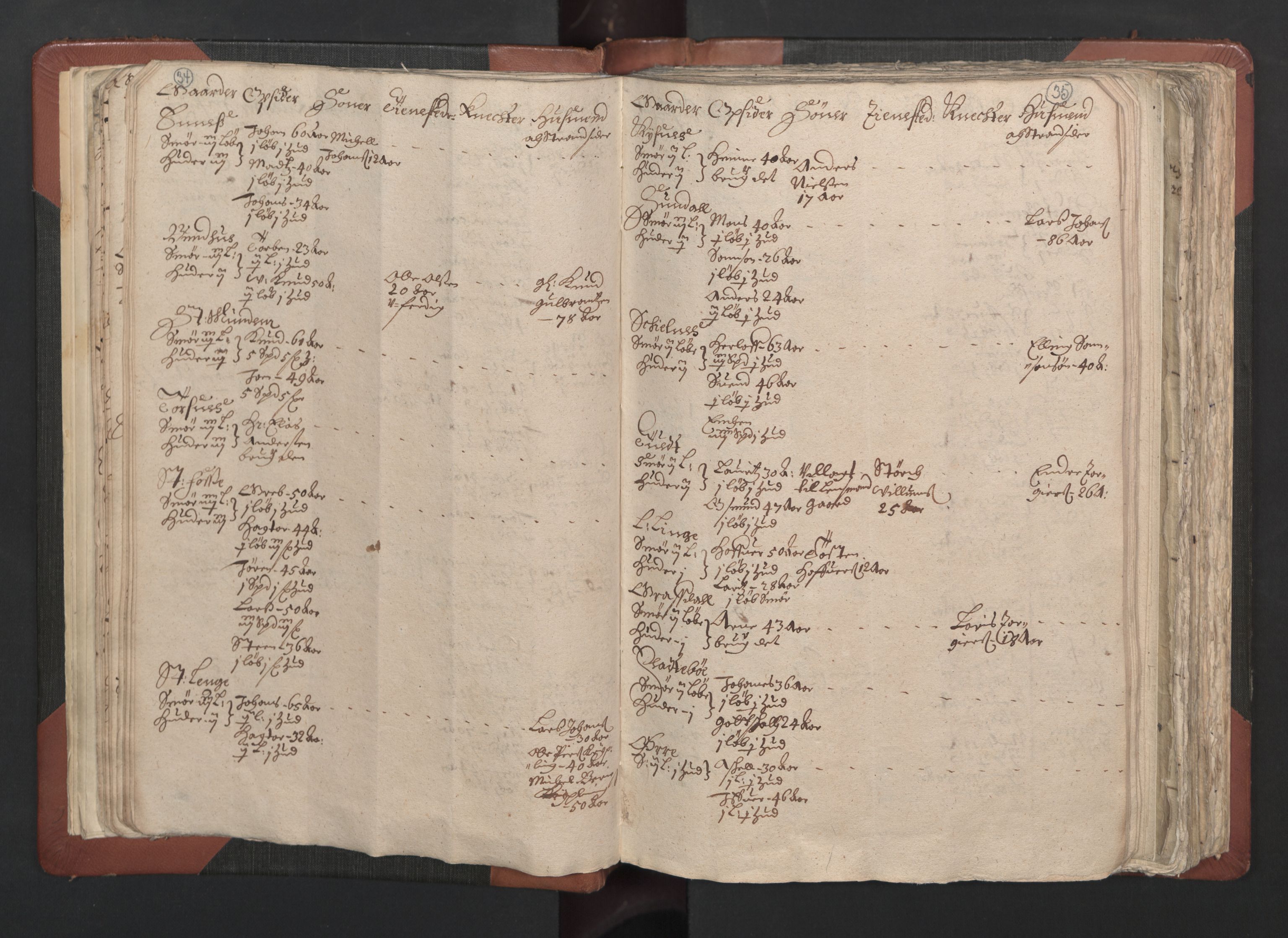 RA, Bailiff's Census 1664-1666, no. 13: Nordhordland fogderi and Sunnhordland fogderi, 1665, p. 34-35