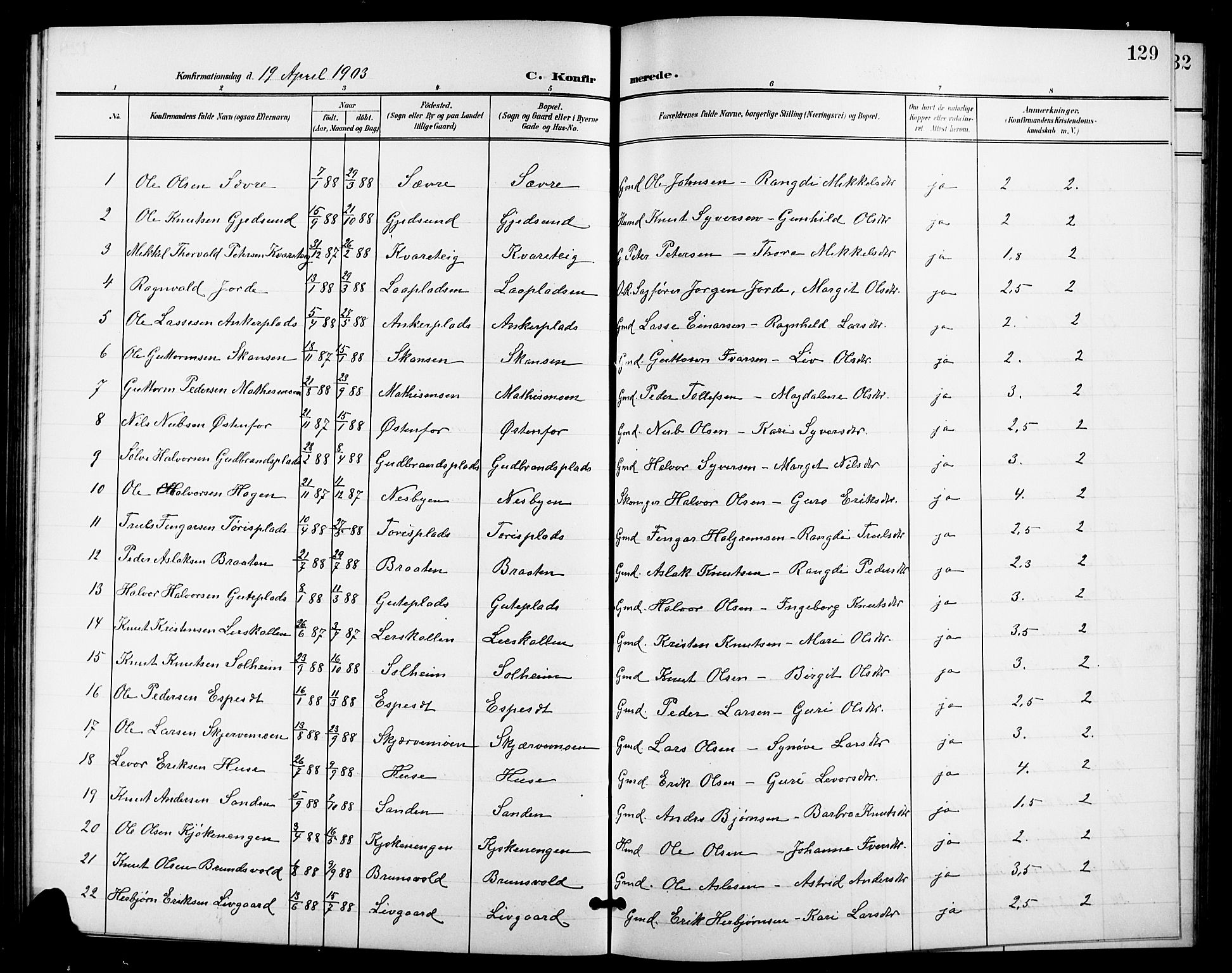 Nes kirkebøker, SAKO/A-236/G/Ga/L0004: Parish register (copy) no. I 4, 1900-1925, p. 129