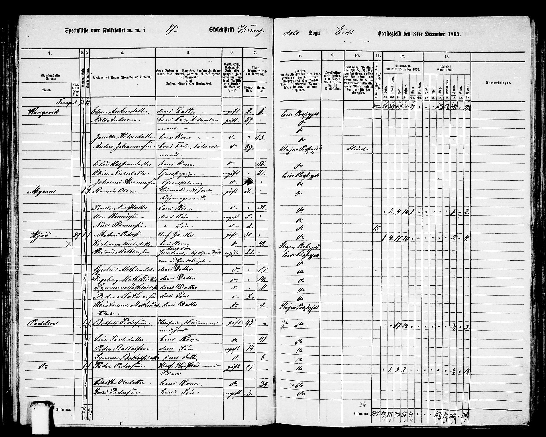 RA, 1865 census for Eid, 1865, p. 59