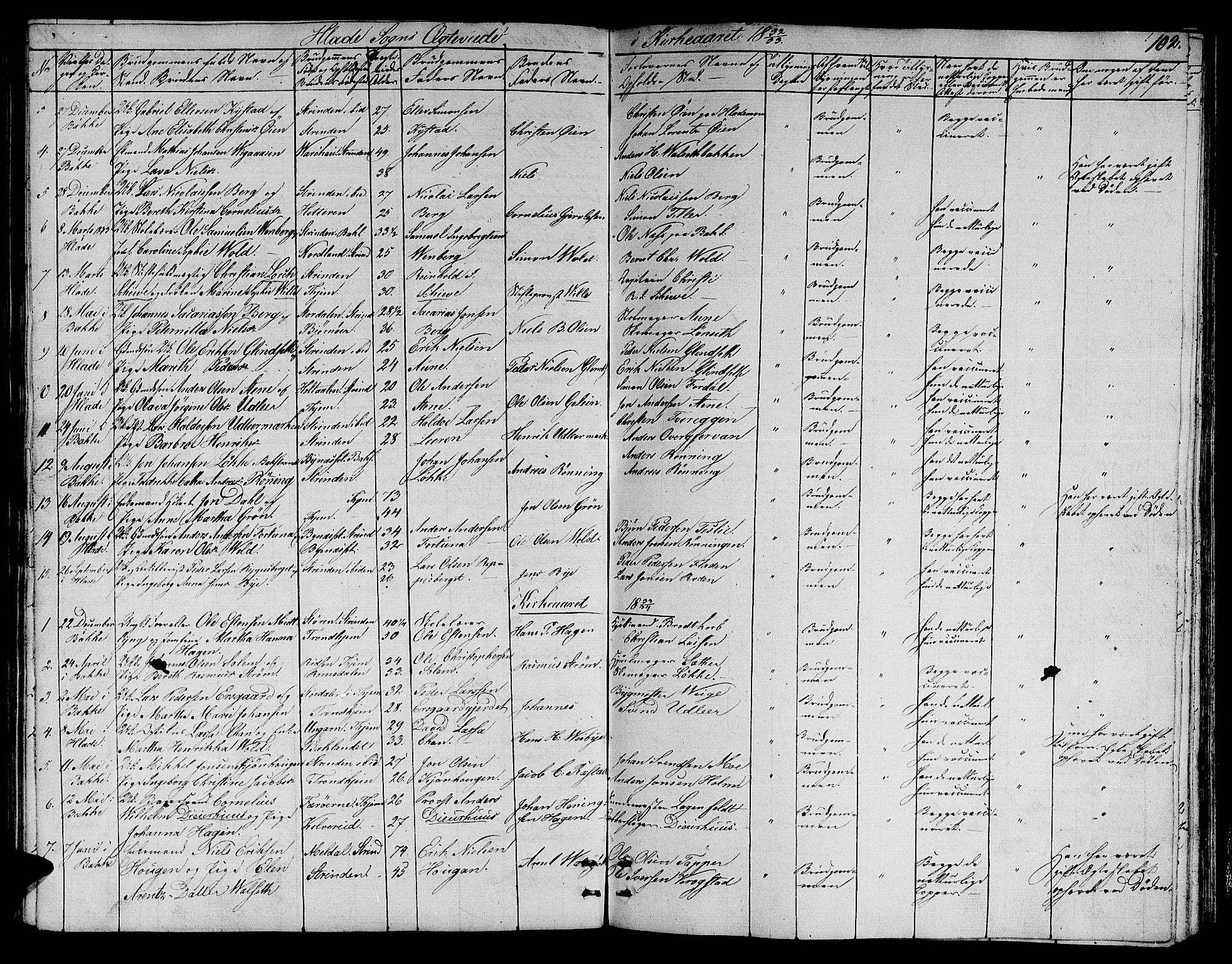 Ministerialprotokoller, klokkerbøker og fødselsregistre - Sør-Trøndelag, SAT/A-1456/606/L0308: Parish register (copy) no. 606C04, 1829-1840, p. 102