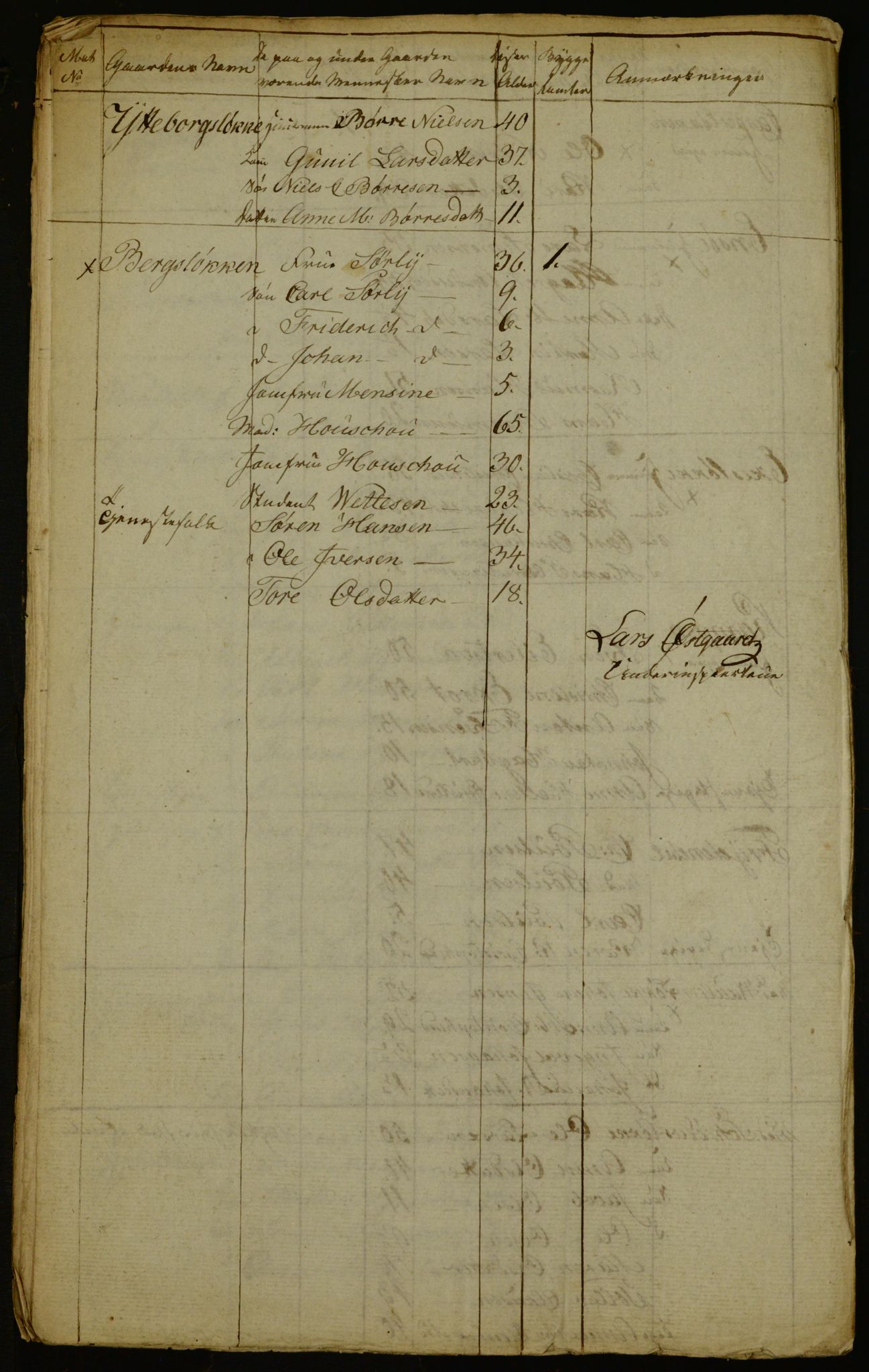 OBA, Census for Aker 1836, 1836, p. 111