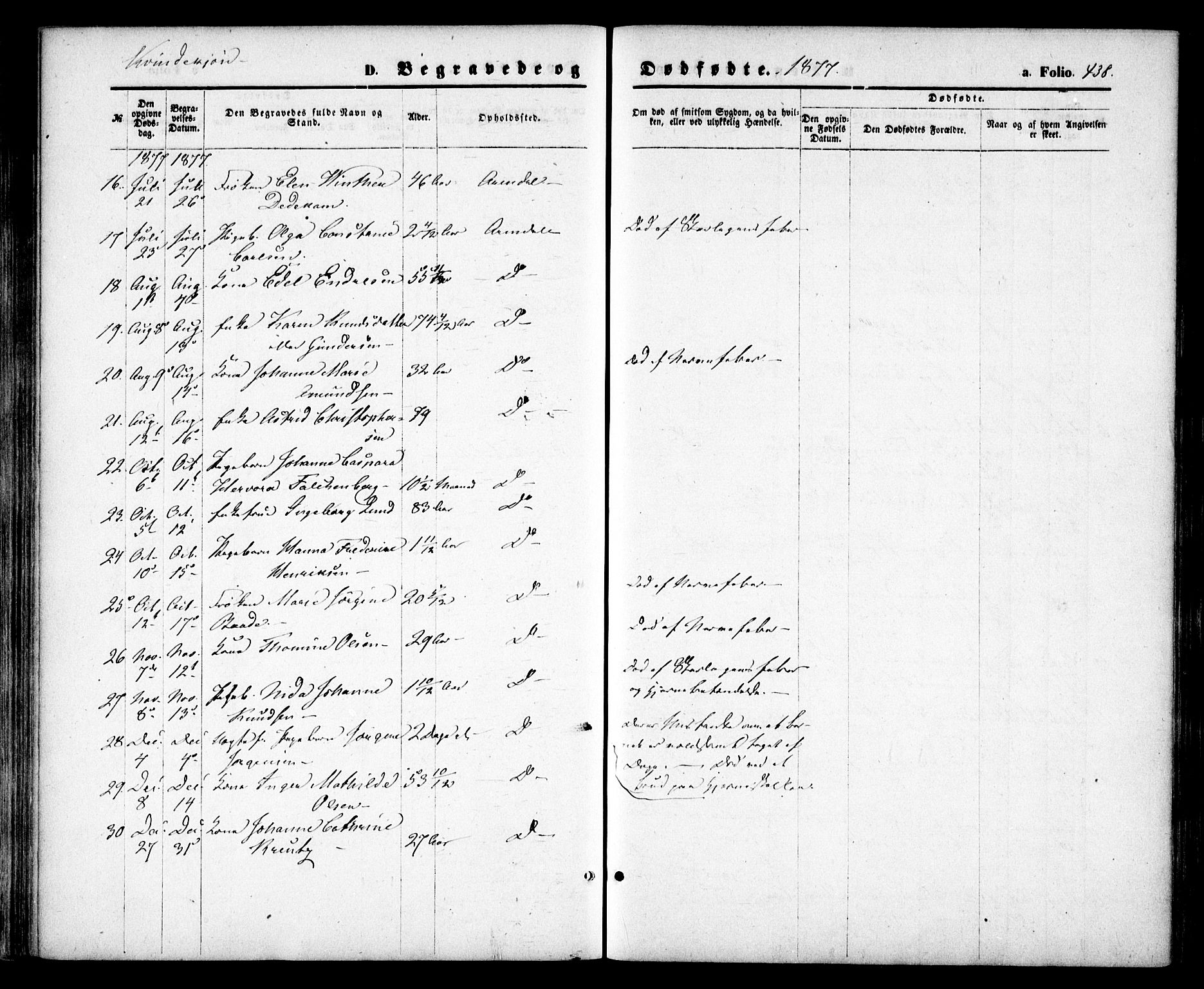 Arendal sokneprestkontor, Trefoldighet, SAK/1111-0040/F/Fa/L0007: Parish register (official) no. A 7, 1868-1878, p. 438