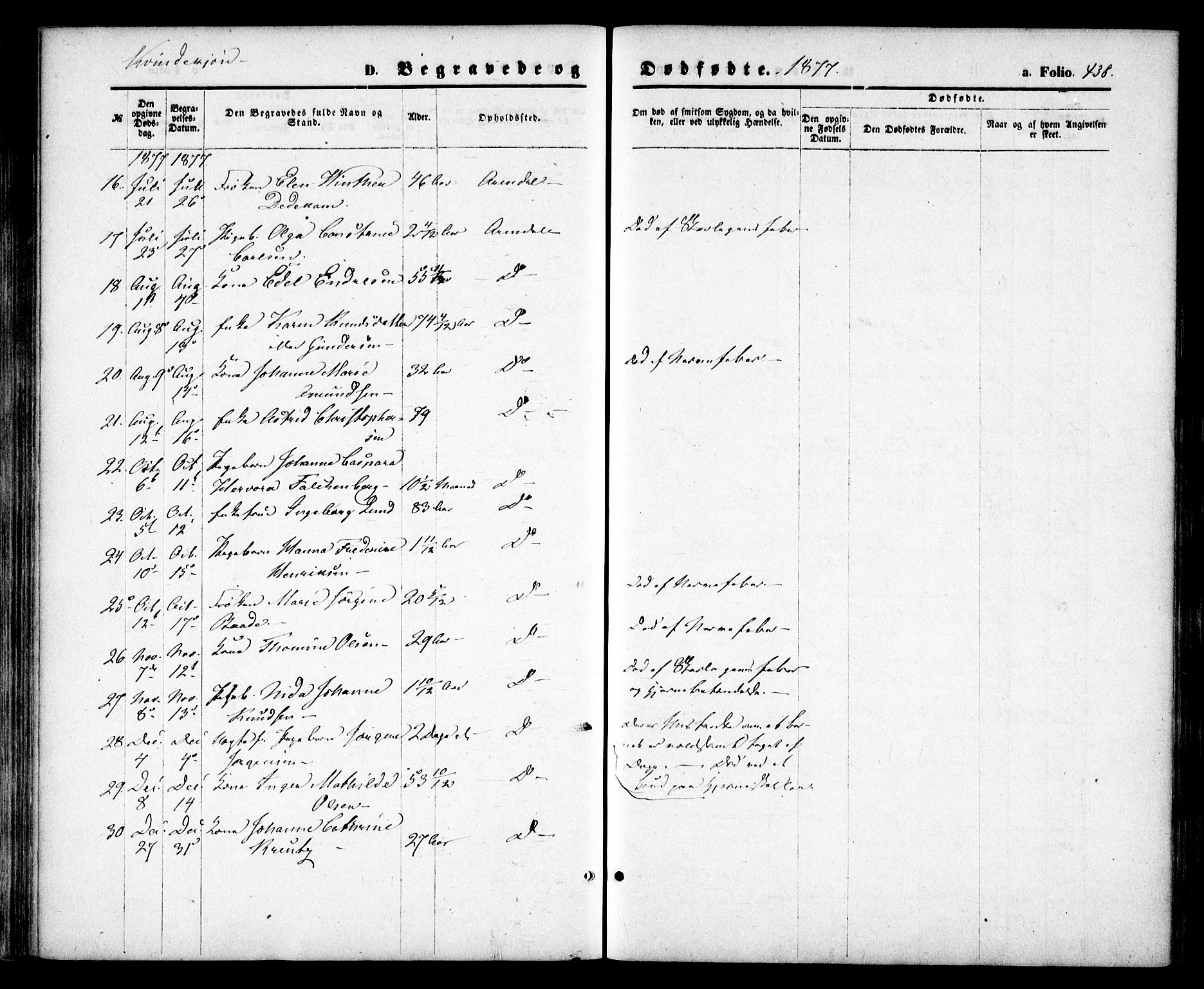 Arendal sokneprestkontor, Trefoldighet, AV/SAK-1111-0040/F/Fa/L0007: Parish register (official) no. A 7, 1868-1878, p. 438