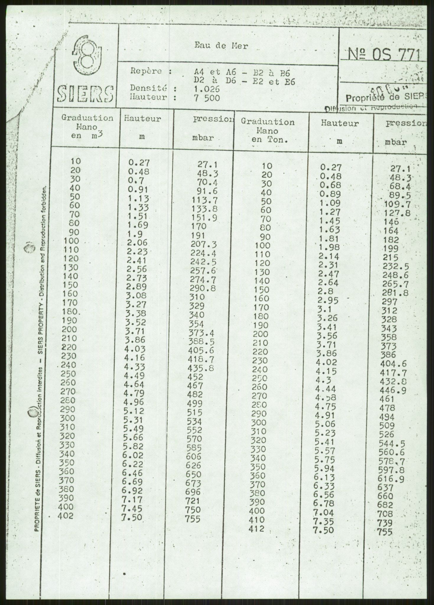 Justisdepartementet, Granskningskommisjonen ved Alexander Kielland-ulykken 27.3.1980, AV/RA-S-1165/D/L0009: E CFEM (Doku.liste + E2, E7-E11 av 35), 1980-1981, p. 455