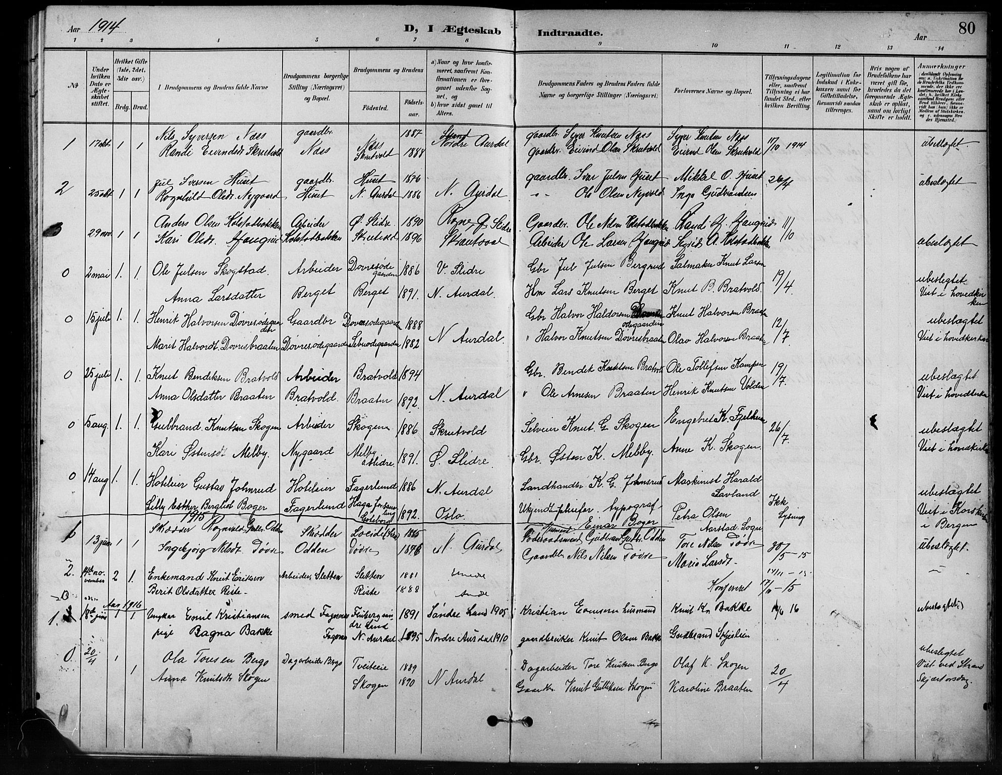 Nord-Aurdal prestekontor, SAH/PREST-132/H/Ha/Hab/L0011: Parish register (copy) no. 11, 1897-1918, p. 80