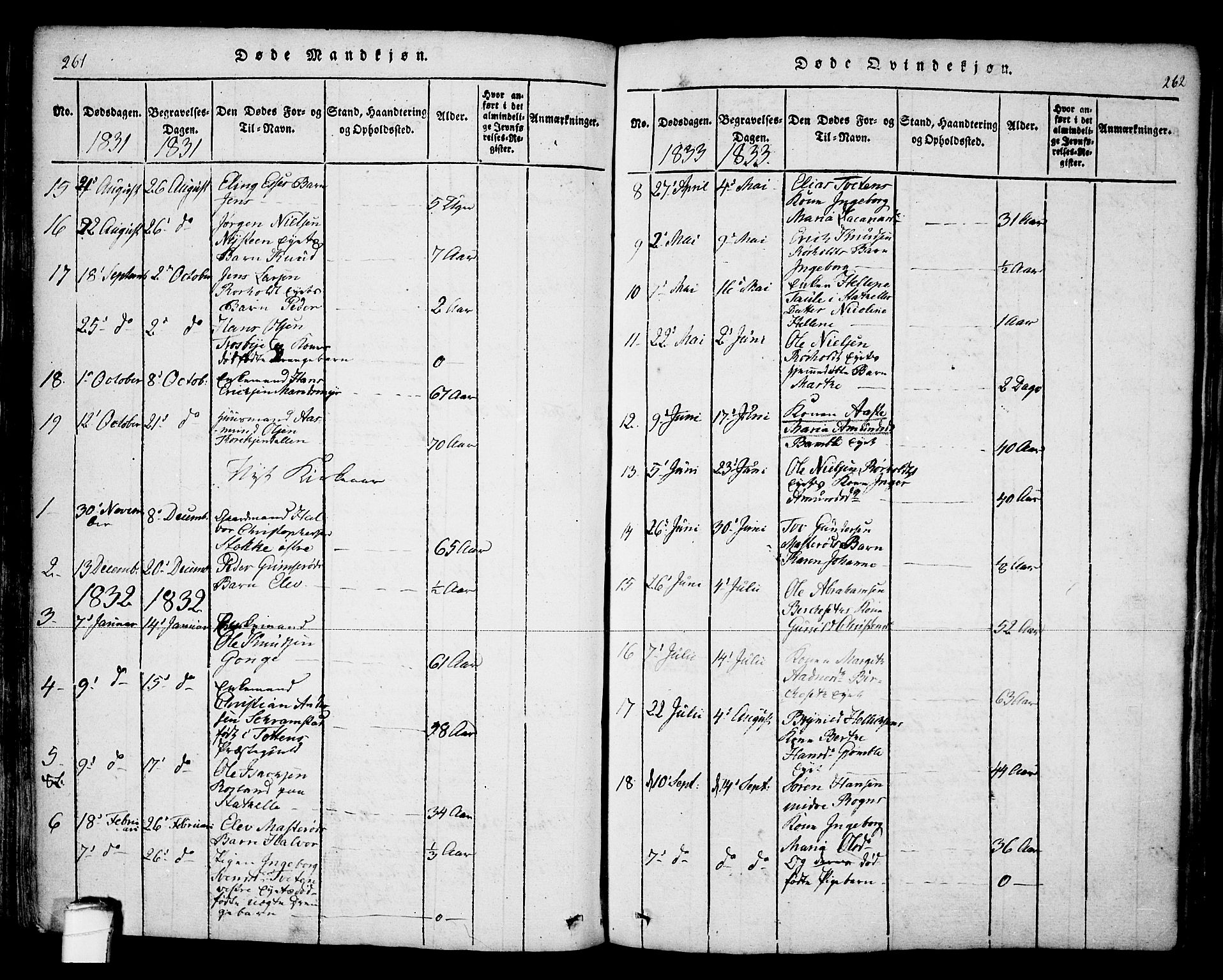 Bamble kirkebøker, SAKO/A-253/F/Fa/L0003: Parish register (official) no. I 3 /1, 1814-1834, p. 261-262