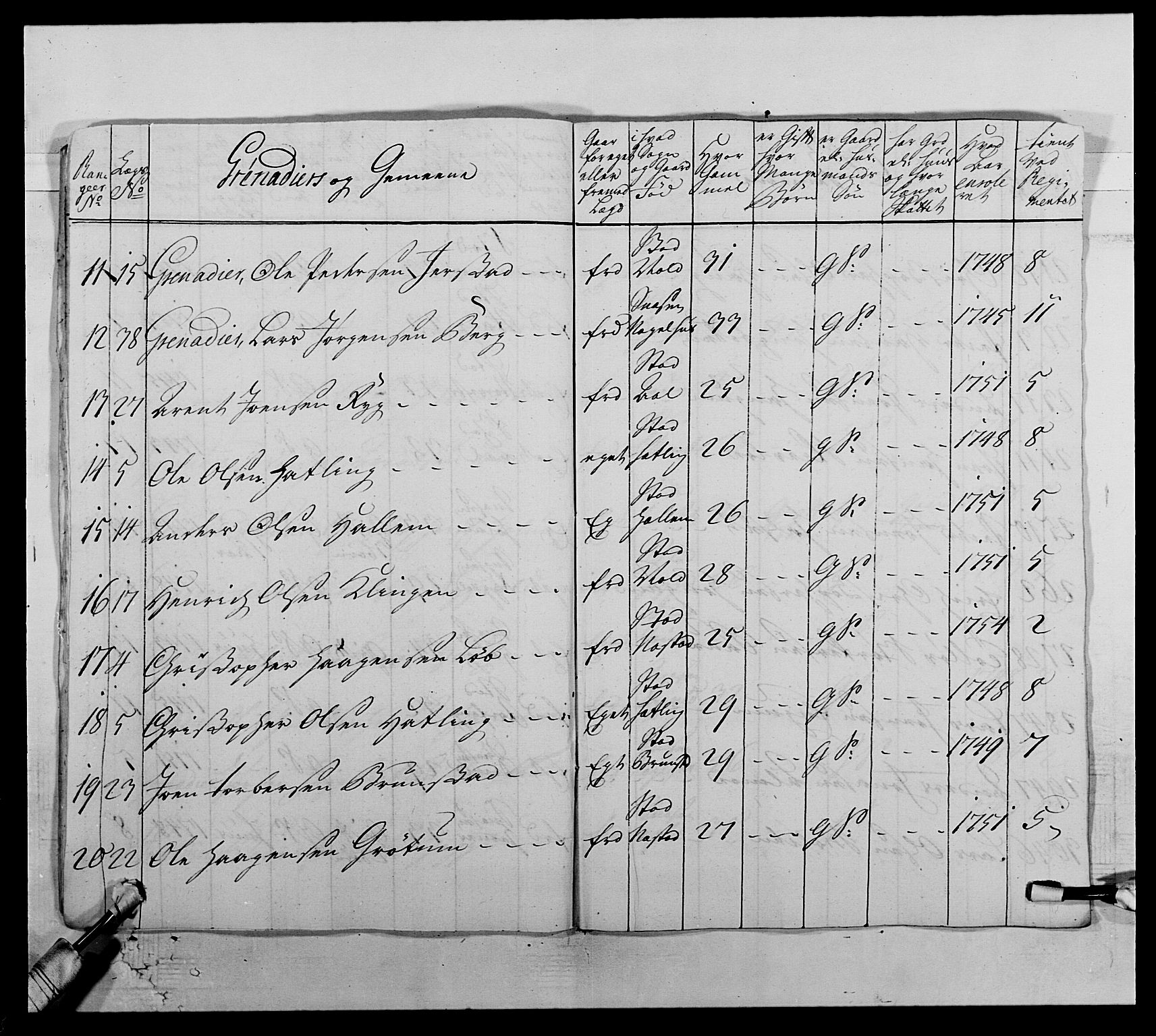 Kommanderende general (KG I) med Det norske krigsdirektorium, AV/RA-EA-5419/E/Ea/L0510: 1. Trondheimske regiment, 1756-1765, p. 135