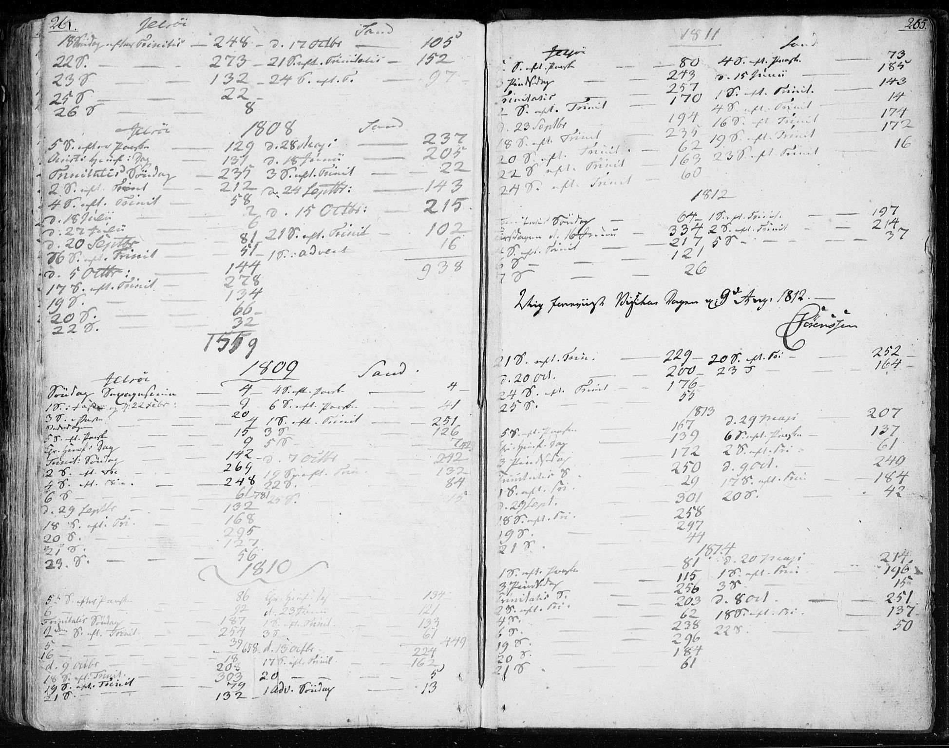 Jelsa sokneprestkontor, SAST/A-101842/01/IV: Parish register (official) no. A 4, 1796-1816, p. 264-265