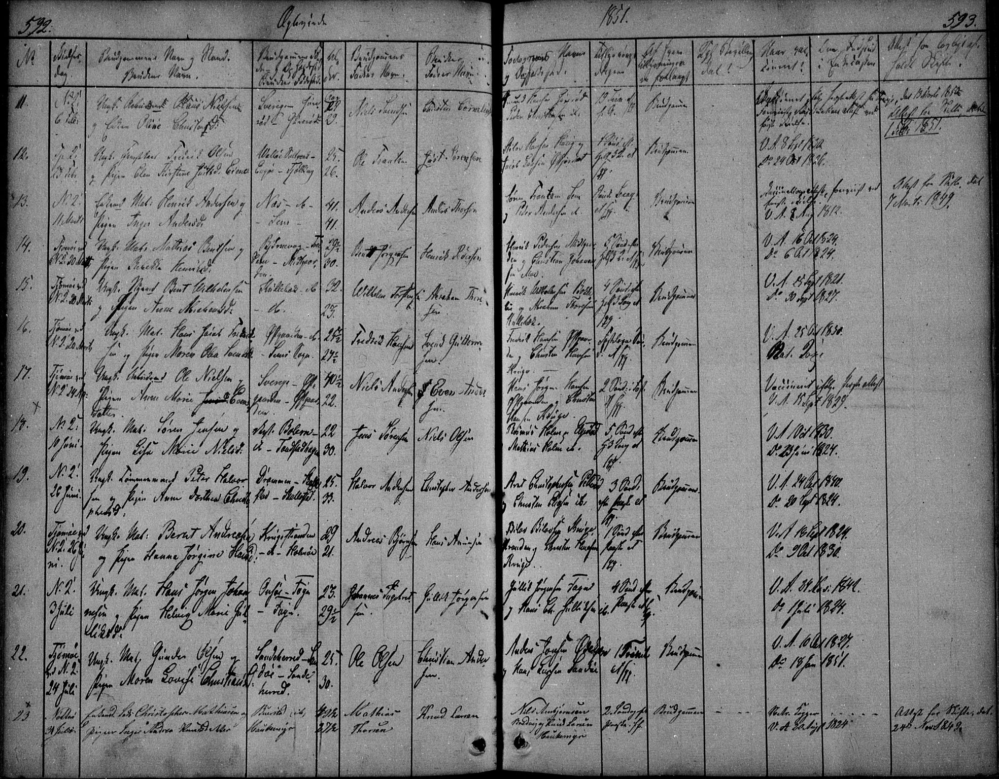 Nøtterøy kirkebøker, AV/SAKO-A-354/F/Fa/L0005: Parish register (official) no. I 5, 1839-1852, p. 592-593