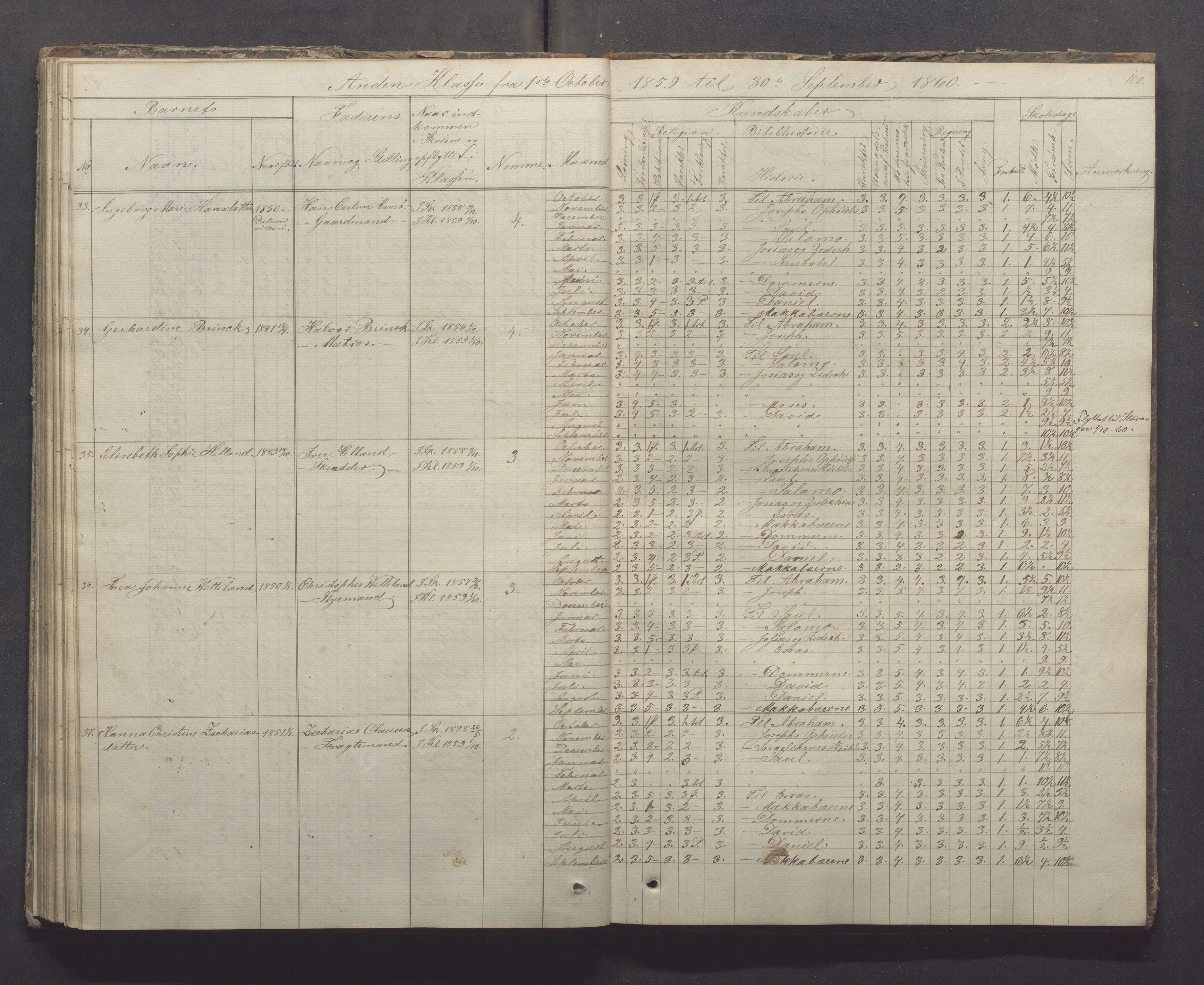 Egersund kommune (Ladested) - Egersund almueskole/folkeskole, IKAR/K-100521/H/L0005: Skoleprotokoll - Folkeskolen, 1853-1862, p. 100