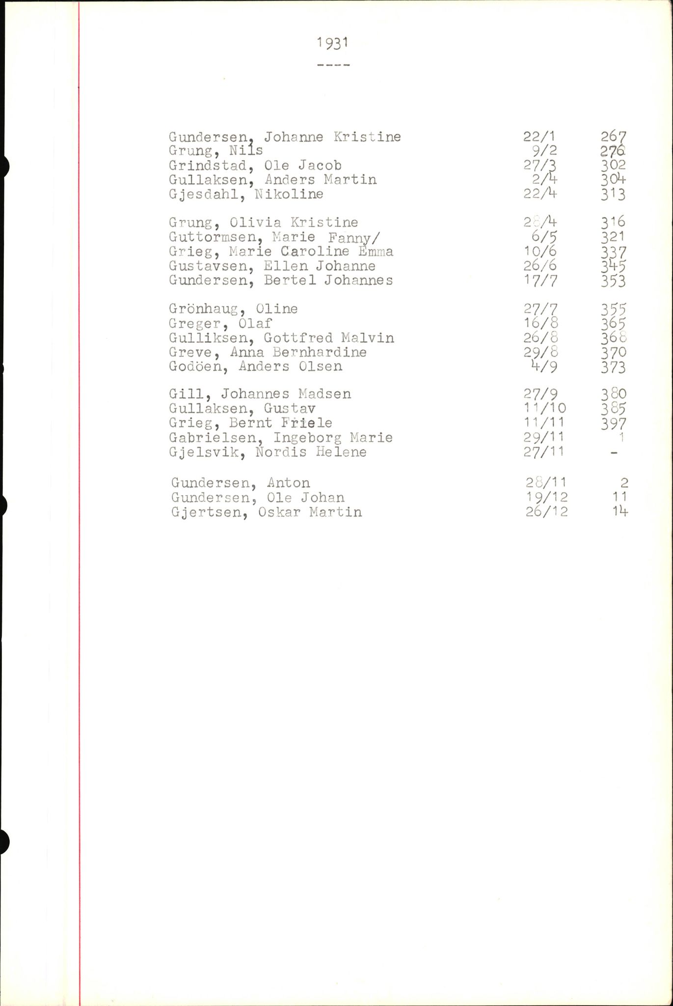 Byfogd og Byskriver i Bergen, SAB/A-3401/06/06Nb/L0004: Register til dødsfalljournaler, 1928-1941, p. 120