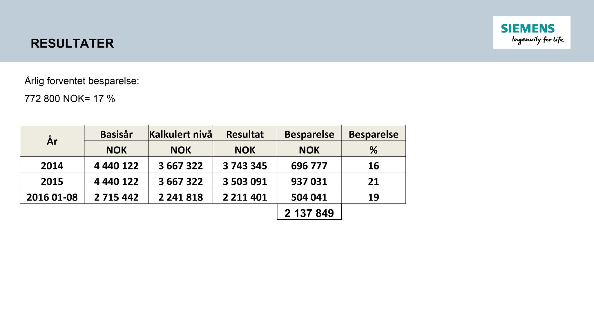 Klæbu Kommune, TRKO/KK/06-UM/L003: Utvalg for miljø - Møtedokumenter 2016, 2016, p. 1432