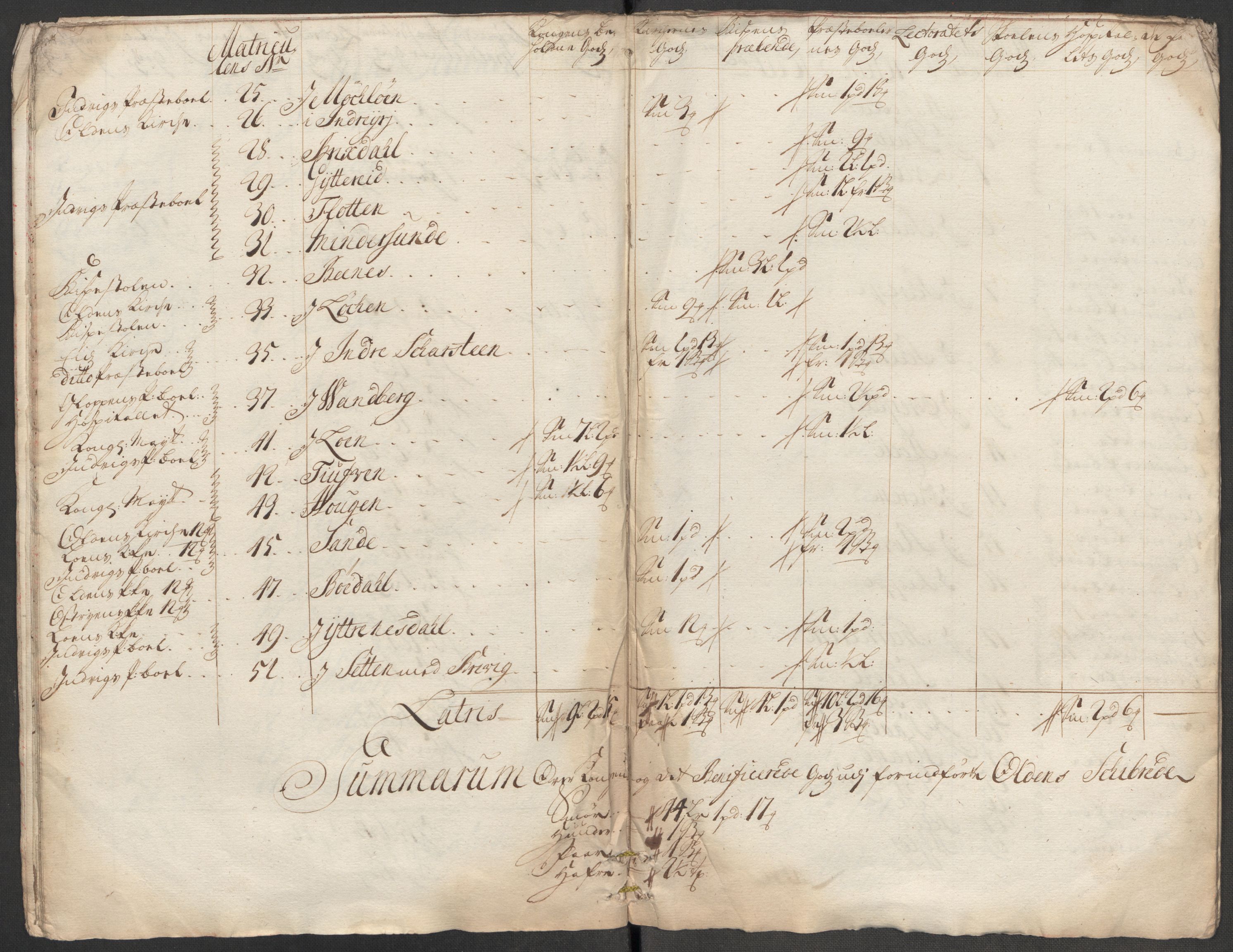 Rentekammeret inntil 1814, Reviderte regnskaper, Fogderegnskap, AV/RA-EA-4092/R53/L3439: Fogderegnskap Sunn- og Nordfjord, 1715, p. 169