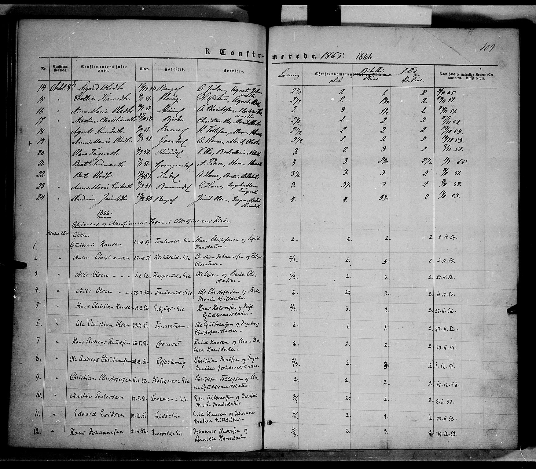 Nordre Land prestekontor, SAH/PREST-124/H/Ha/Haa/L0001: Parish register (official) no. 1, 1860-1871, p. 109