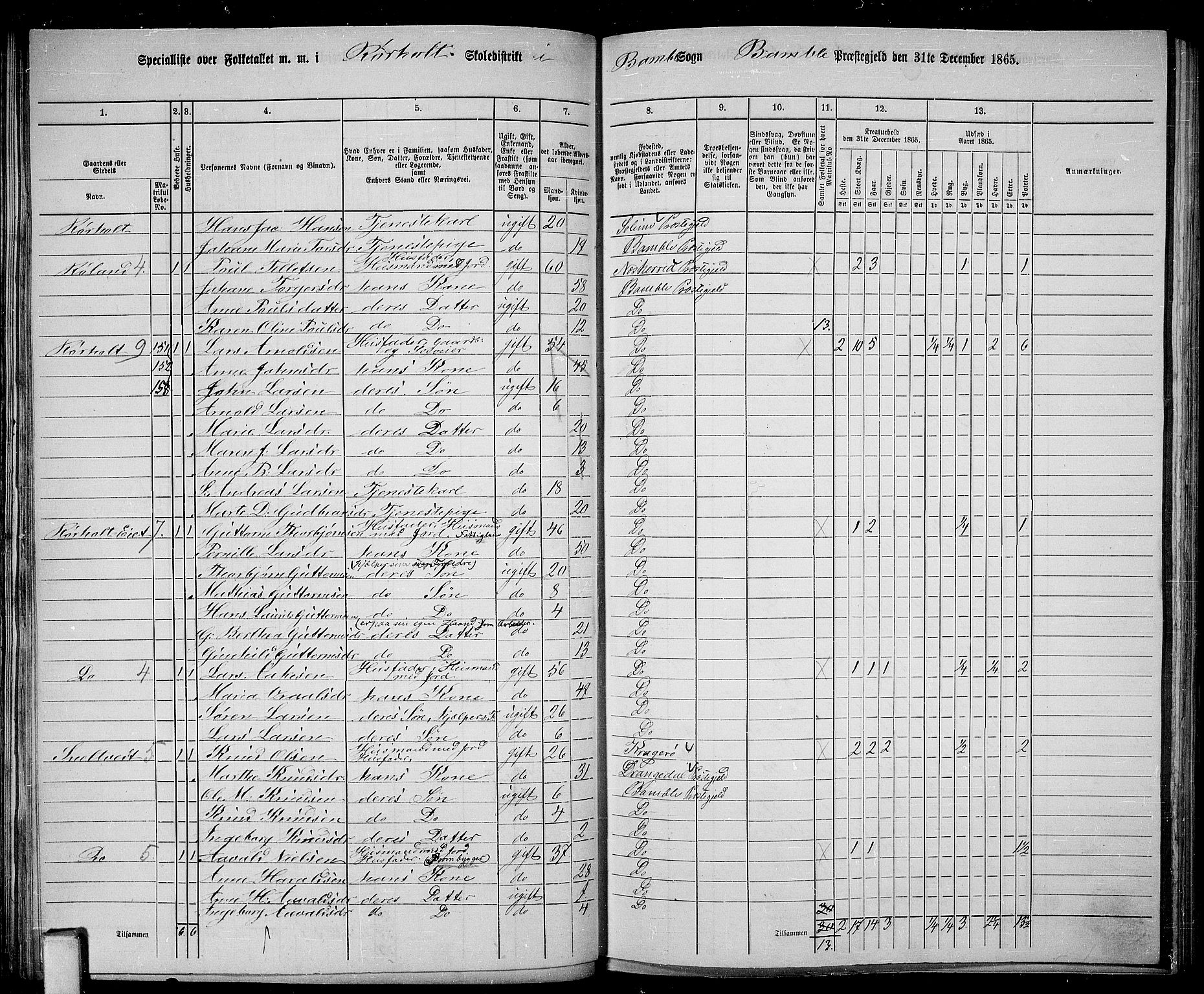 RA, 1865 census for Bamble, 1865, p. 86