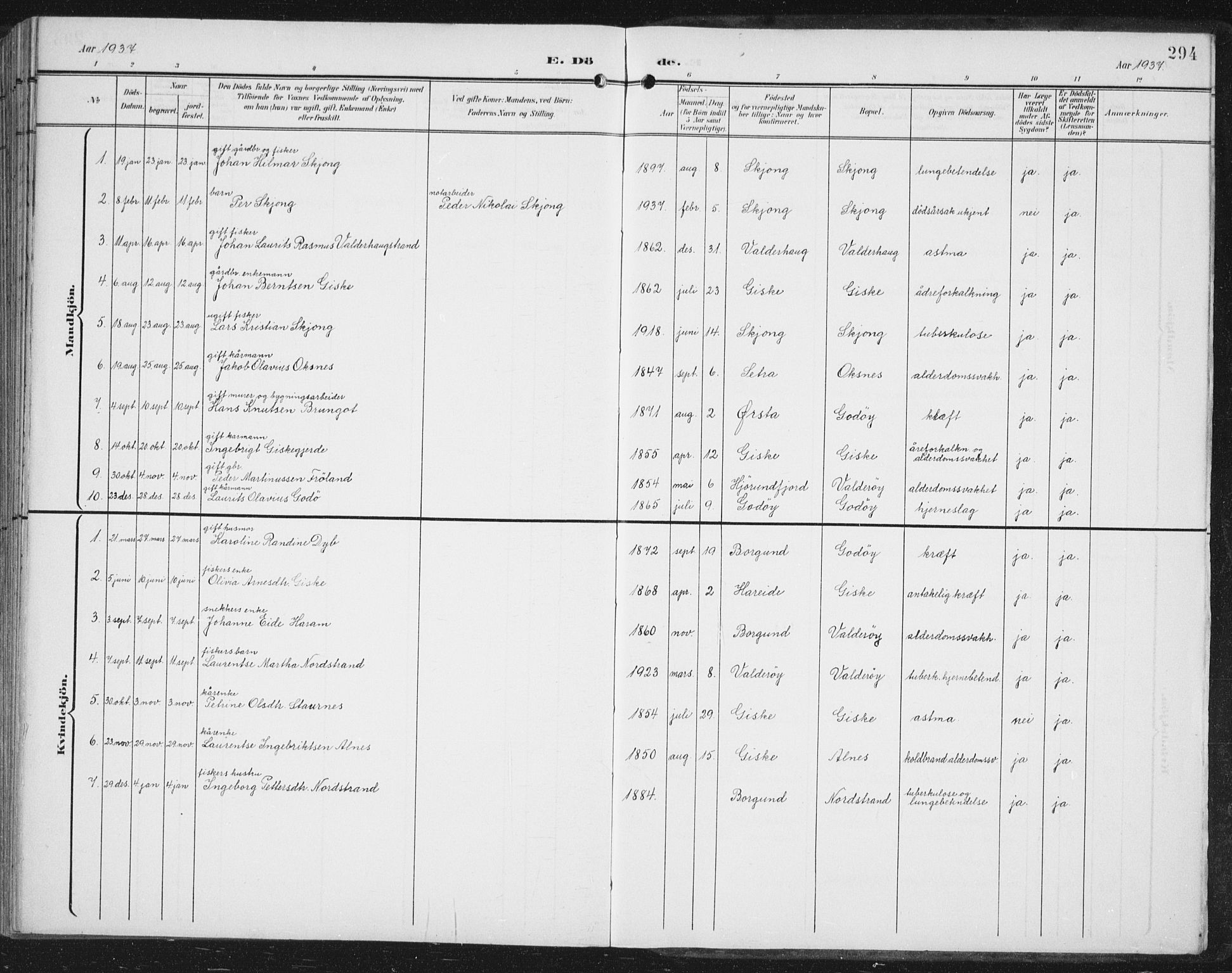 Ministerialprotokoller, klokkerbøker og fødselsregistre - Møre og Romsdal, AV/SAT-A-1454/534/L0489: Parish register (copy) no. 534C01, 1899-1941, p. 294