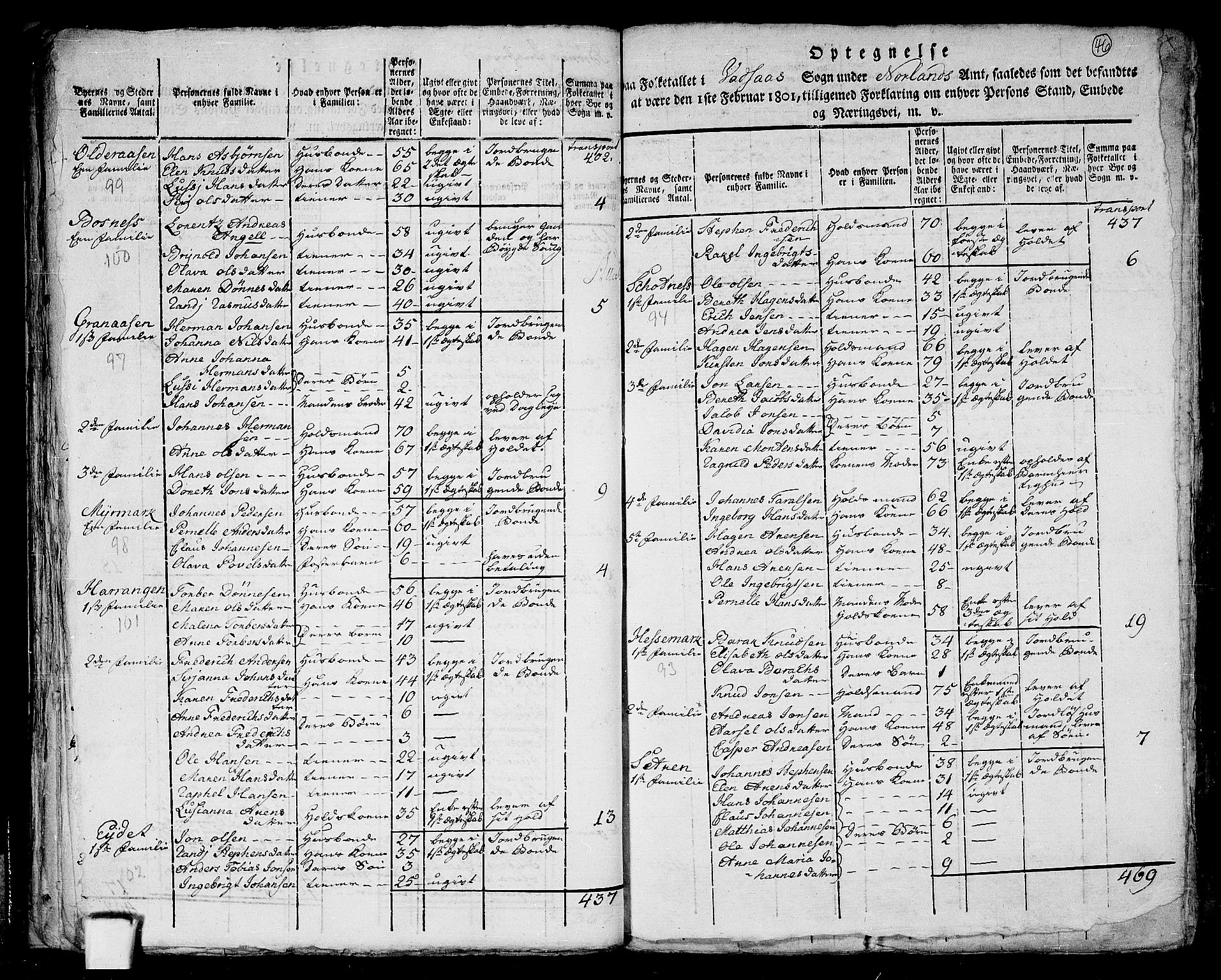 RA, 1801 census for 1814P Brønnøy, 1801, p. 45b-46a