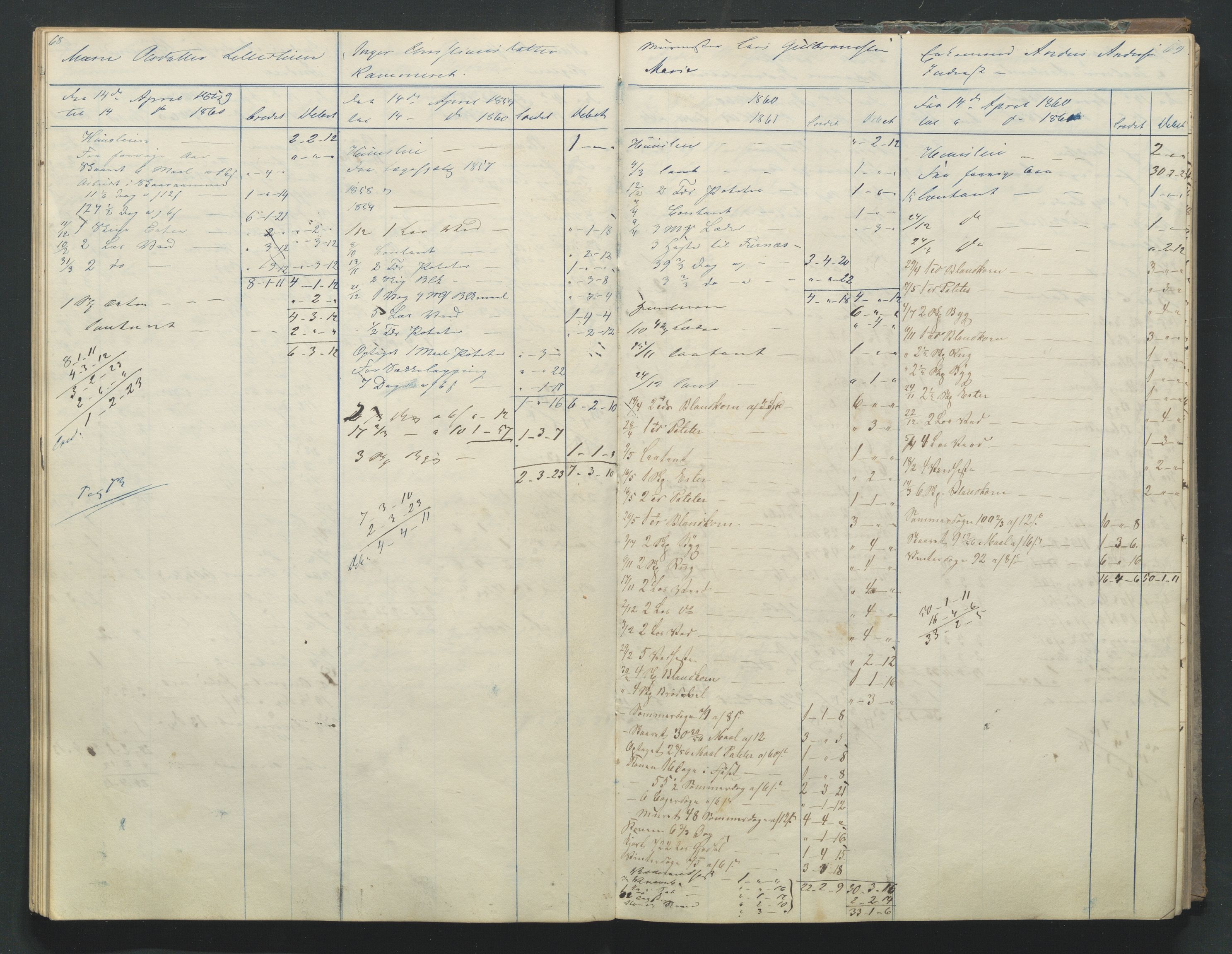Åker i Vang, Hedmark, og familien Todderud, AV/SAH-ARK-010/R/Ra/L0003/0001: Regnskapsbøker/lister / Regnskapsbok for husmenn og innerster, 1849-1878
