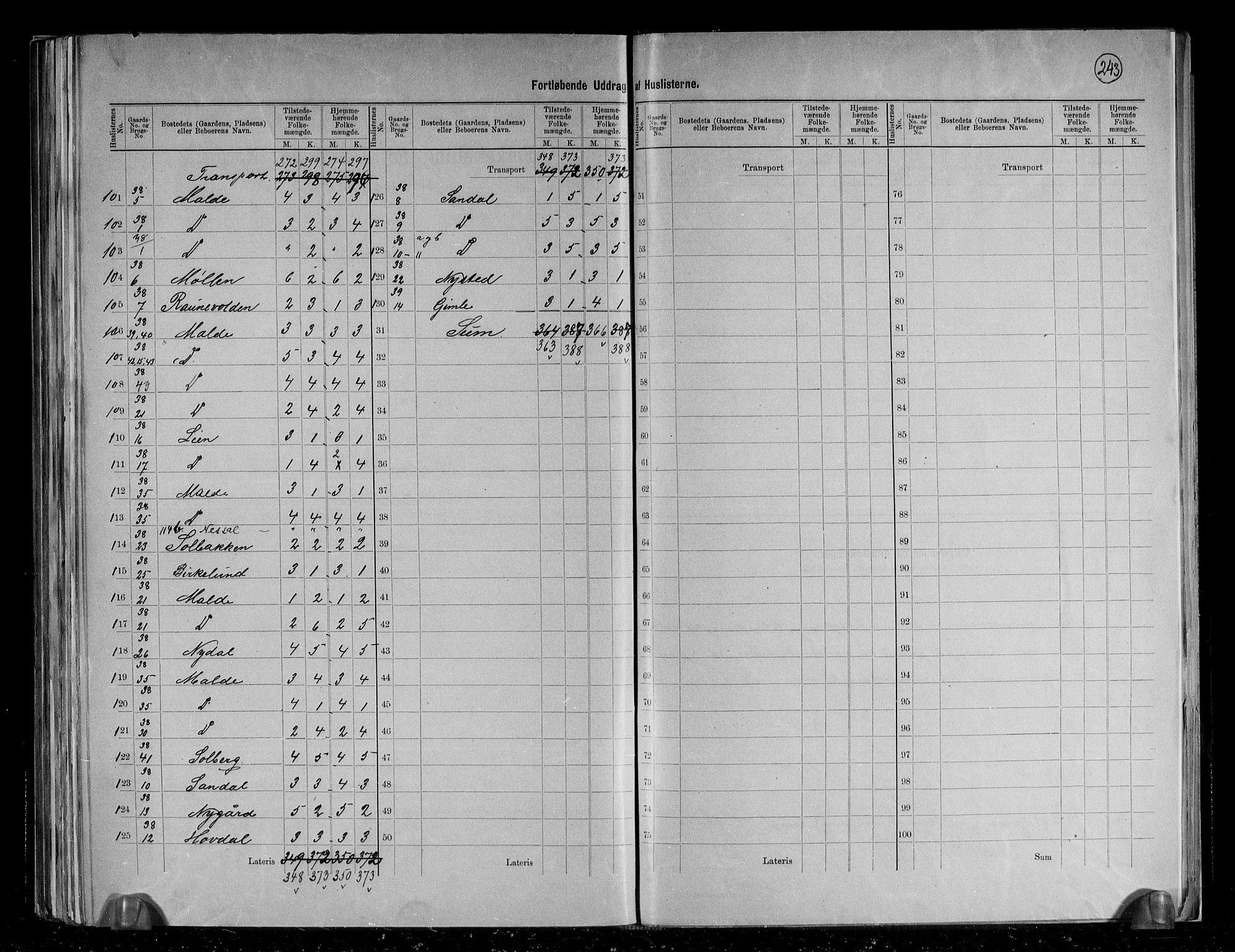 RA, 1891 census for 1124 Haaland, 1891, p. 21