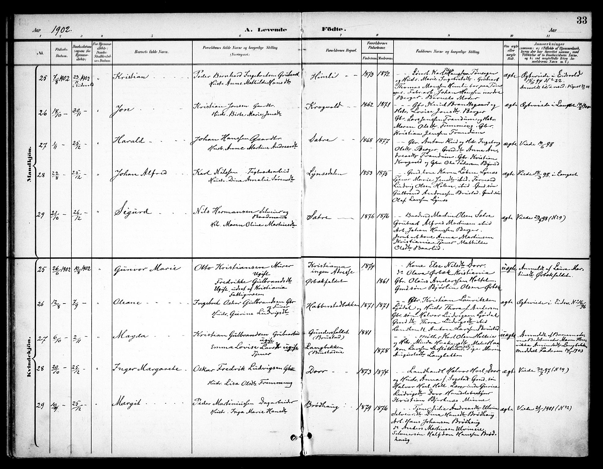 Eidsvoll prestekontor Kirkebøker, SAO/A-10888/F/Fb/L0002: Parish register (official) no. II 2, 1897-1907, p. 33