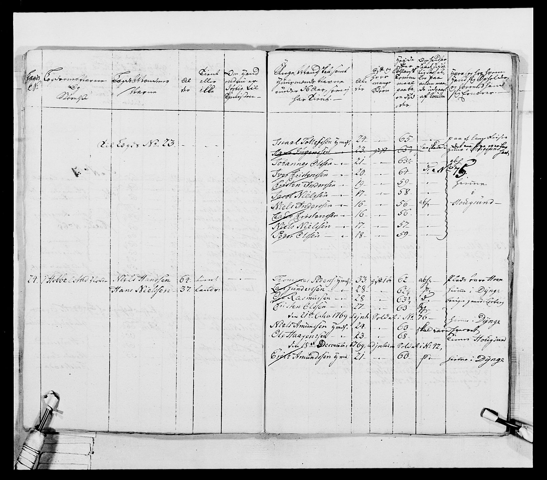 Generalitets- og kommissariatskollegiet, Det kongelige norske kommissariatskollegium, AV/RA-EA-5420/E/Eh/L0037: 1. Akershusiske nasjonale infanteriregiment, 1767-1773, p. 218