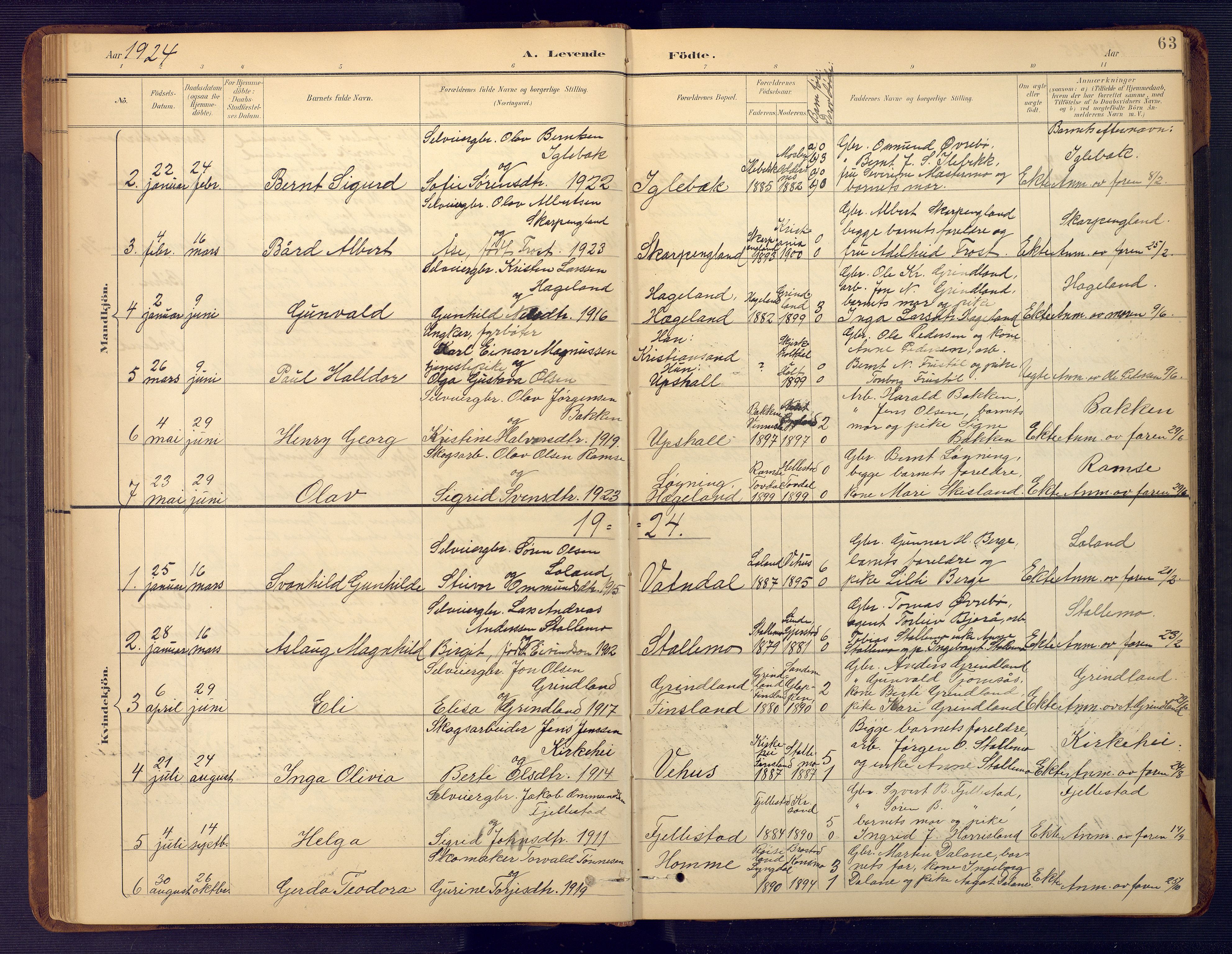 Vennesla sokneprestkontor, SAK/1111-0045/Fb/Fbc/L0003: Parish register (copy) no. B 3, 1895-1946, p. 63