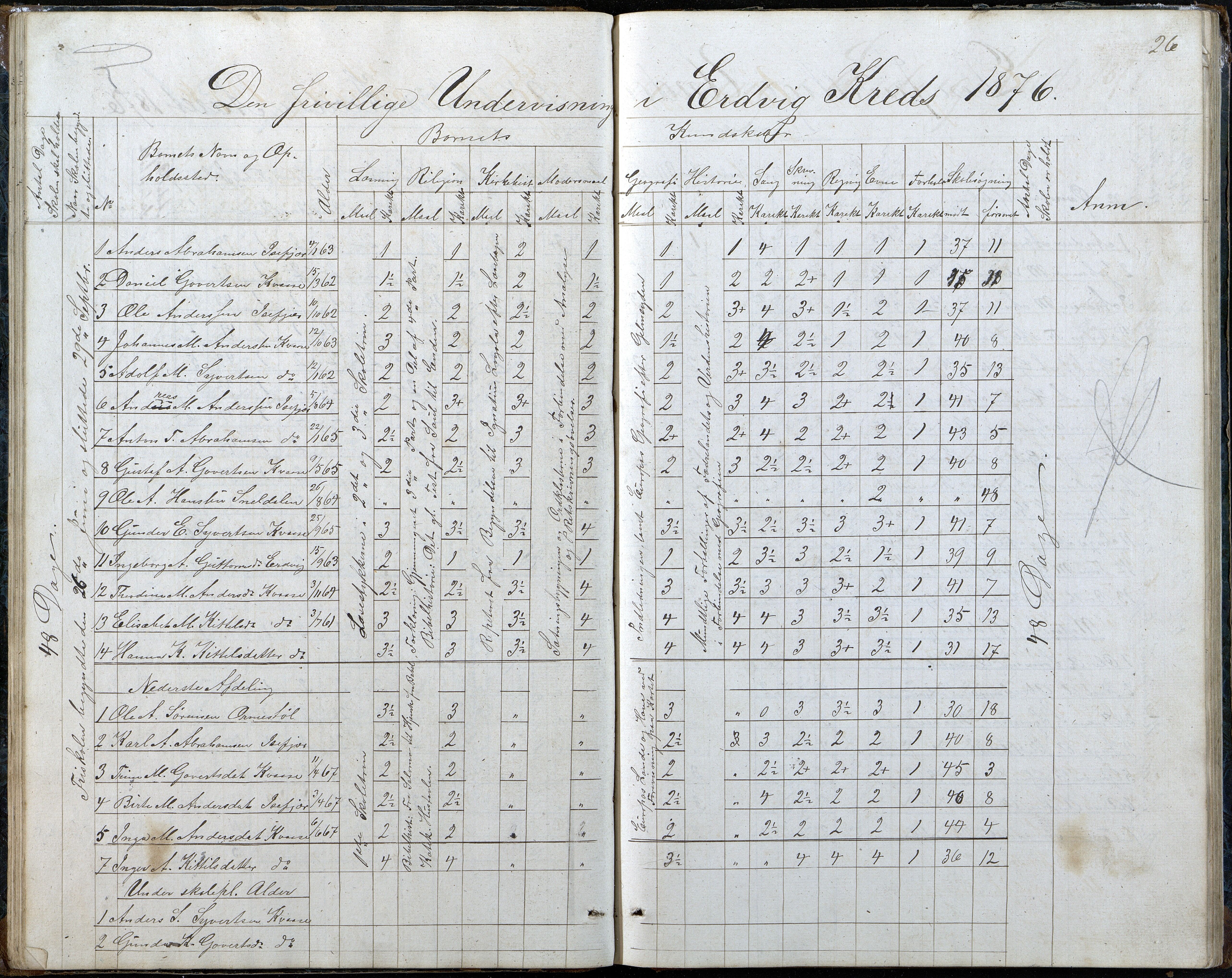 Høvåg kommune, AAKS/KA0927-PK/2/2/L0048: Kvåse, Sevik, Hæstad og Ytre Årsnes - Karakterprotokoll (Kvåse, Vesterhus, Erdvik, Sevik, Årsnes), 1867-1894, p. 26