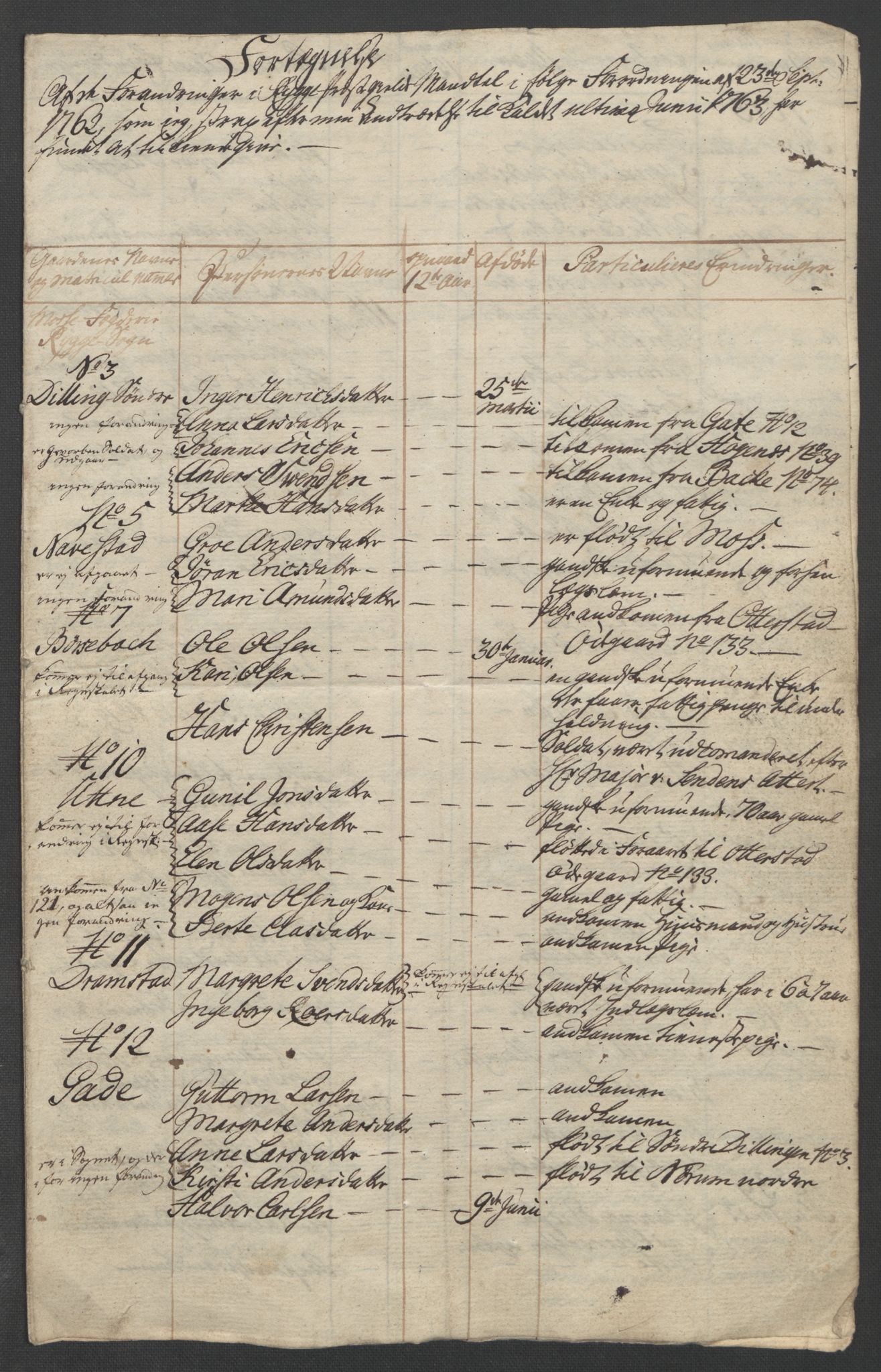 Rentekammeret inntil 1814, Reviderte regnskaper, Fogderegnskap, AV/RA-EA-4092/R04/L0261: Ekstraskatten Moss, Onsøy, Tune, Veme og Åbygge, 1763, p. 214