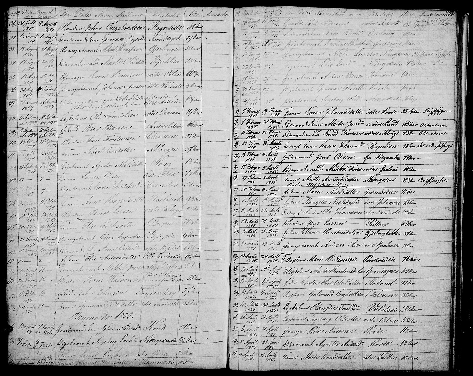 Vang prestekontor, Hedmark, SAH/PREST-008/H/Ha/Hab/L0009: Parish register (copy) no. 9, 1836-1870, p. 258a