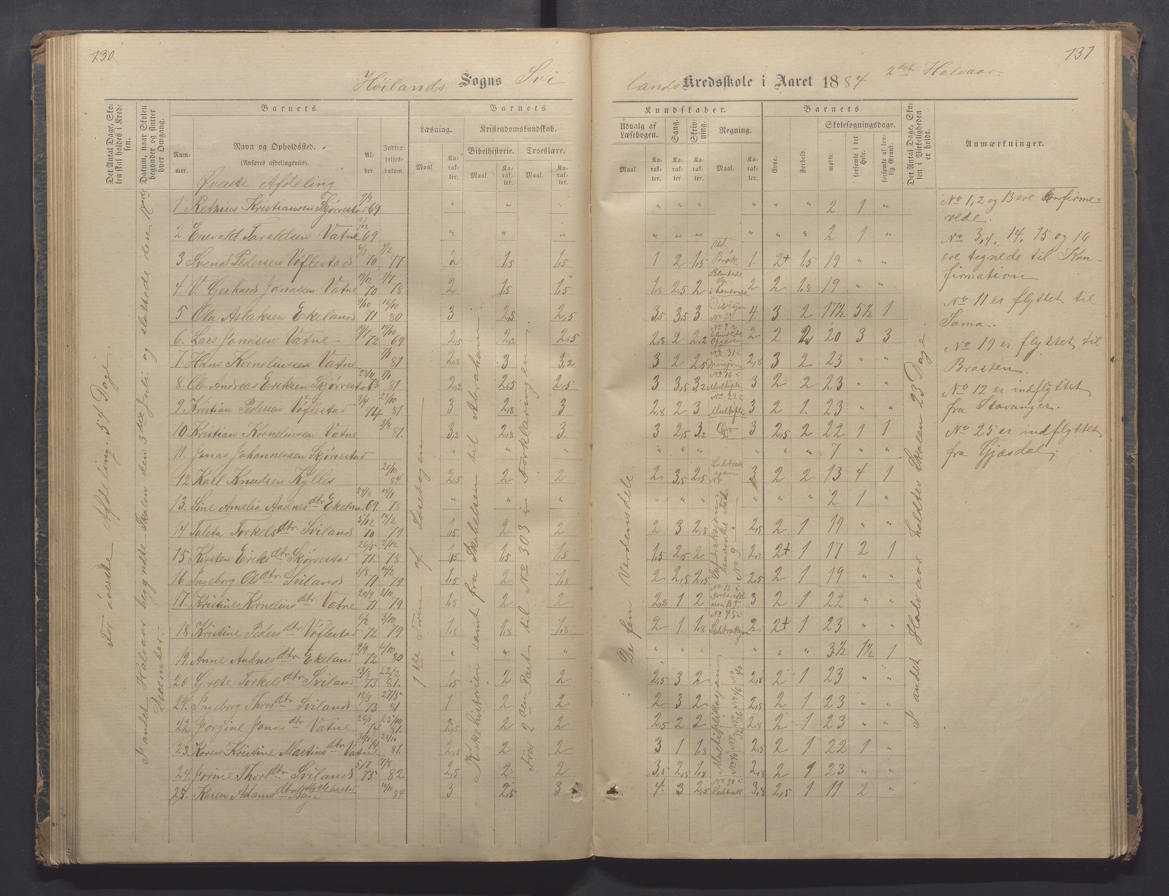 Høyland kommune - Sporaland skole, IKAR/K-100085/E/L0002: Skoleprotokoll Nordre Fjellbygden, 1873-1887, p. 130-131