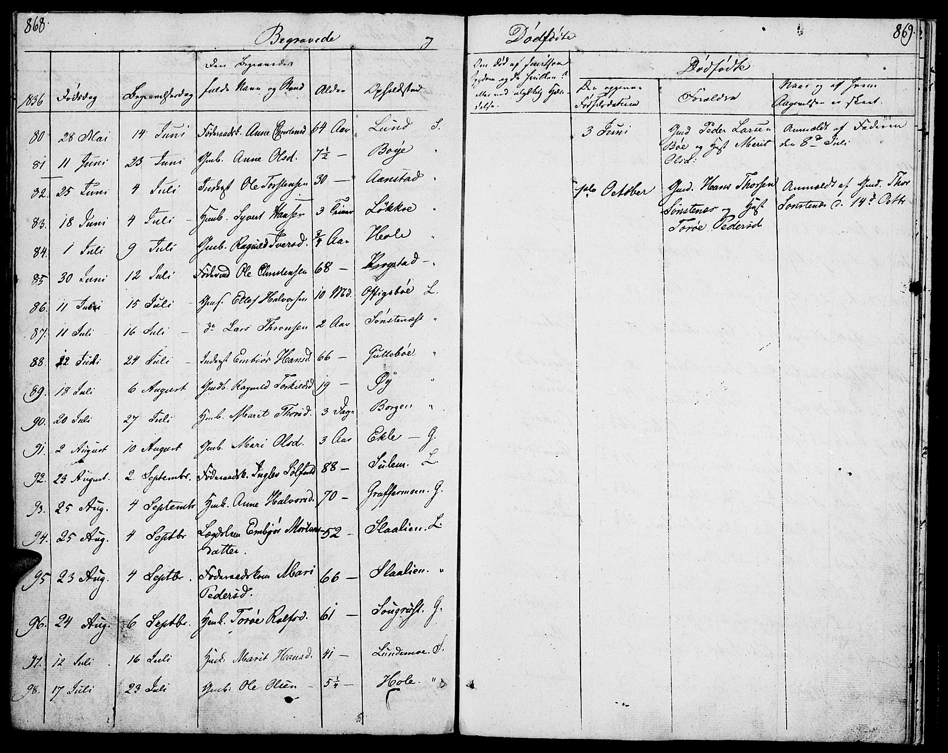 Lom prestekontor, SAH/PREST-070/K/L0005: Parish register (official) no. 5, 1825-1837, p. 868-869