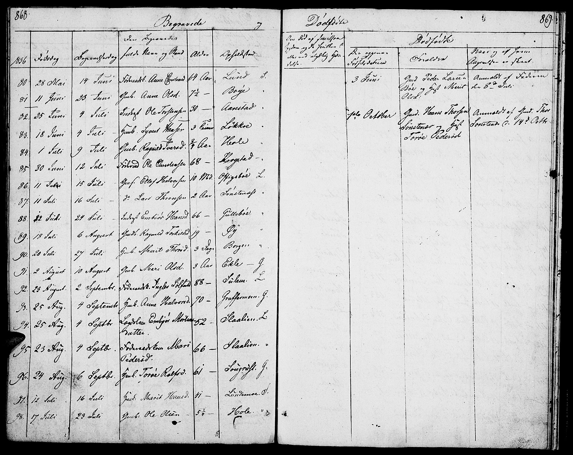 Lom prestekontor, AV/SAH-PREST-070/K/L0005: Parish register (official) no. 5, 1825-1837, p. 868-869