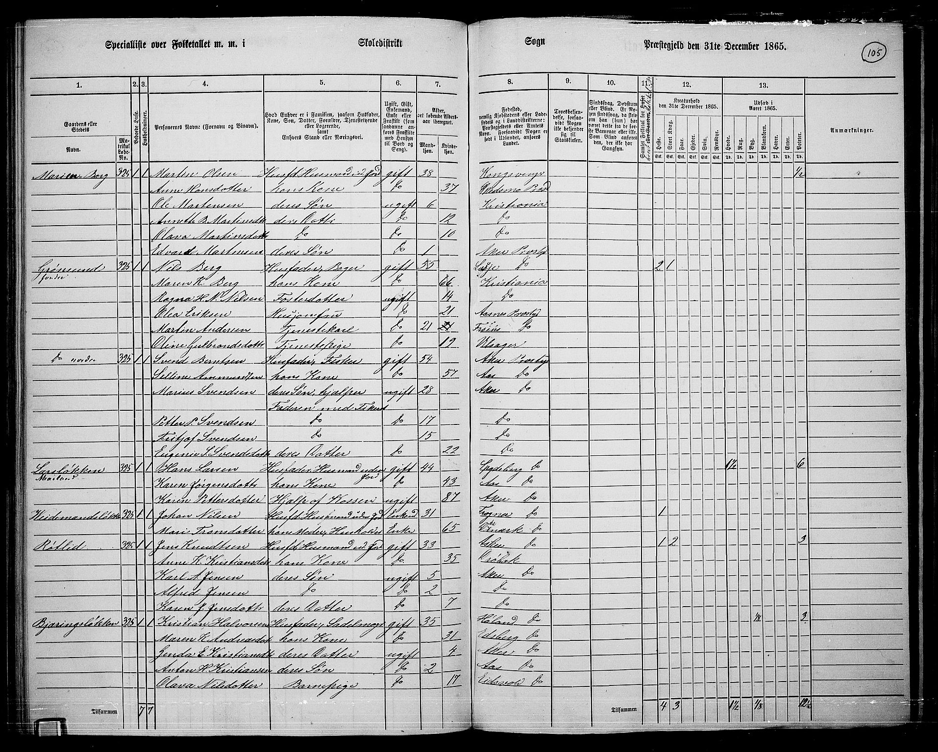 RA, 1865 census for Østre Aker, 1865, p. 329