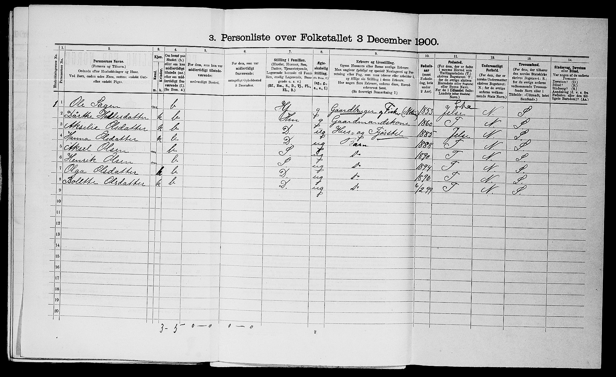 SAST, 1900 census for Vikedal, 1900, p. 498