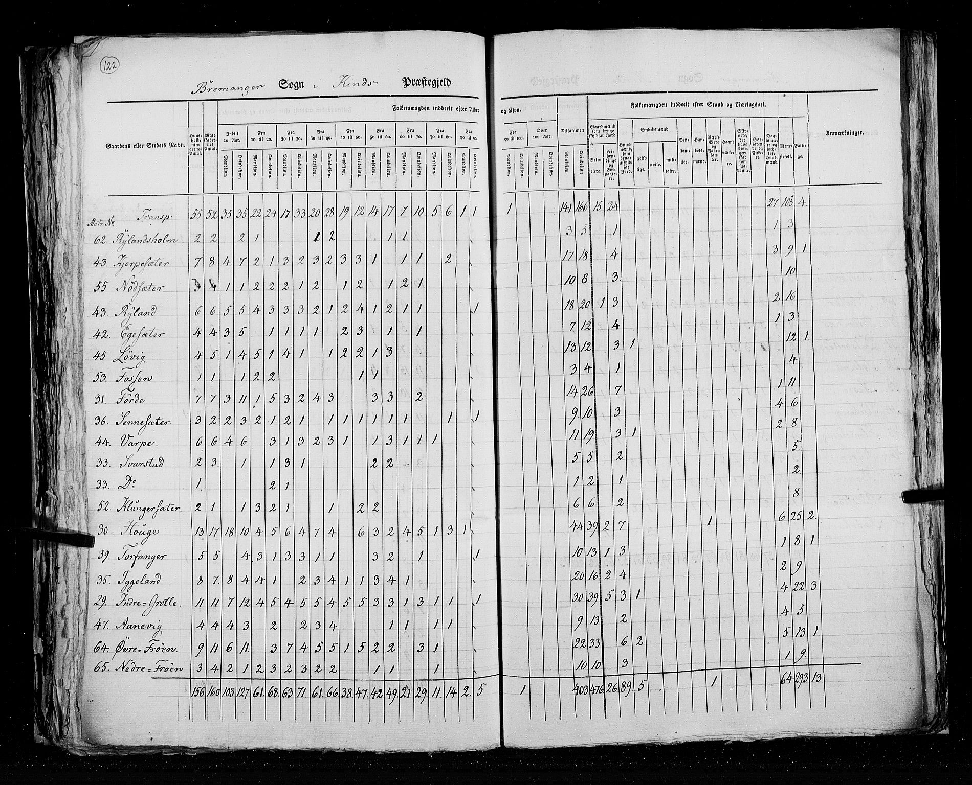 RA, Census 1825, vol. 14: Nordre Bergenhus amt, 1825, p. 122