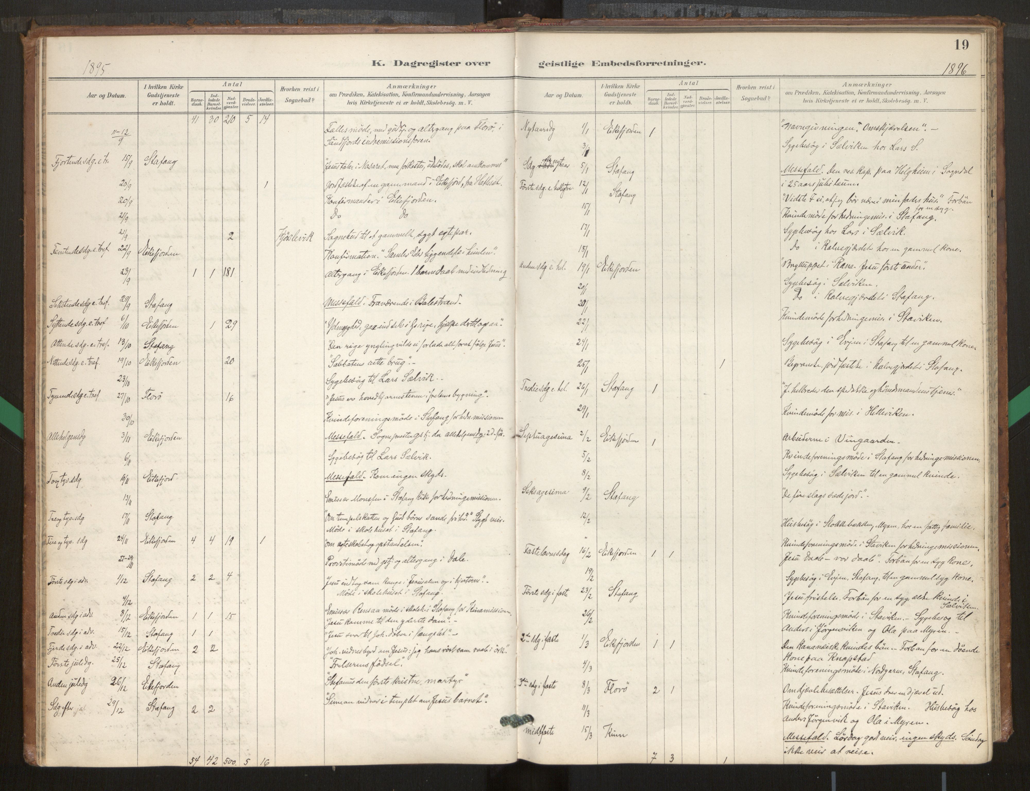Kinn sokneprestembete, SAB/A-80801/H/Hac/L0001: Diary records no. 1, 1889-1950, p. 19