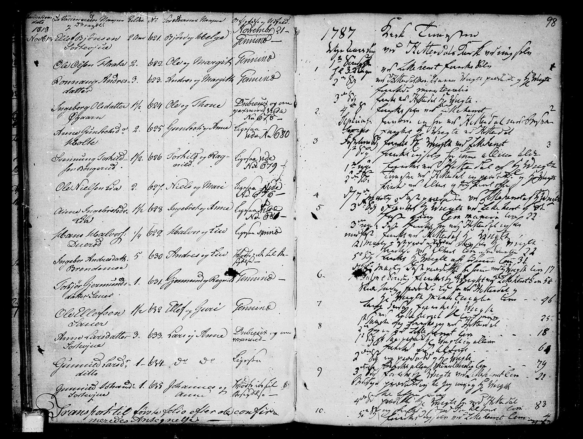 Heddal kirkebøker, SAKO/A-268/F/Fa/L0004: Parish register (official) no. I 4, 1784-1814, p. 98