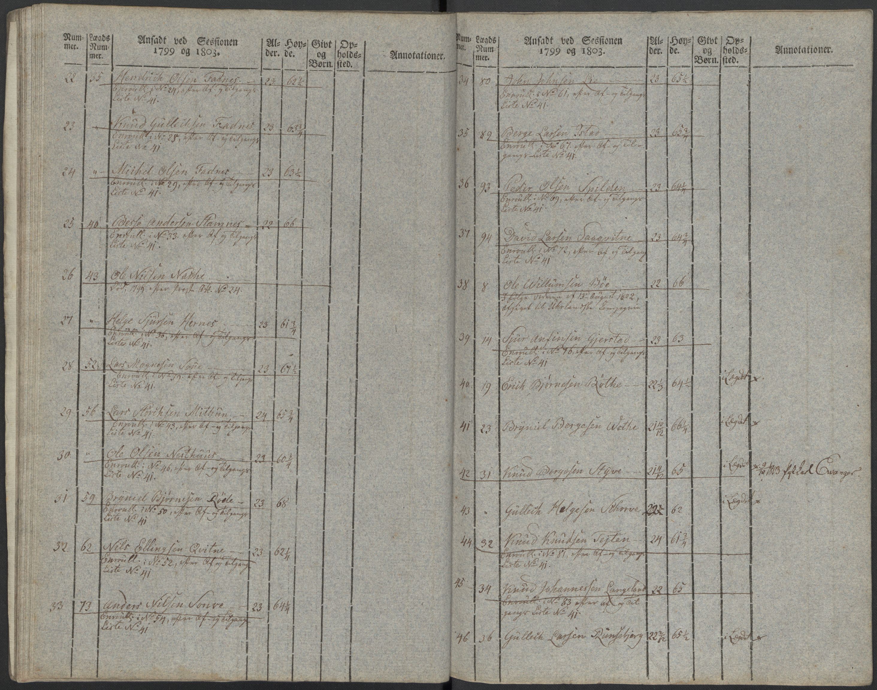 Generalitets- og kommissariatskollegiet, Det kongelige norske kommissariatskollegium, RA/EA-5420/E/Eh/L0097: Bergenhusiske nasjonale infanteriregiment, 1803-1807, p. 83