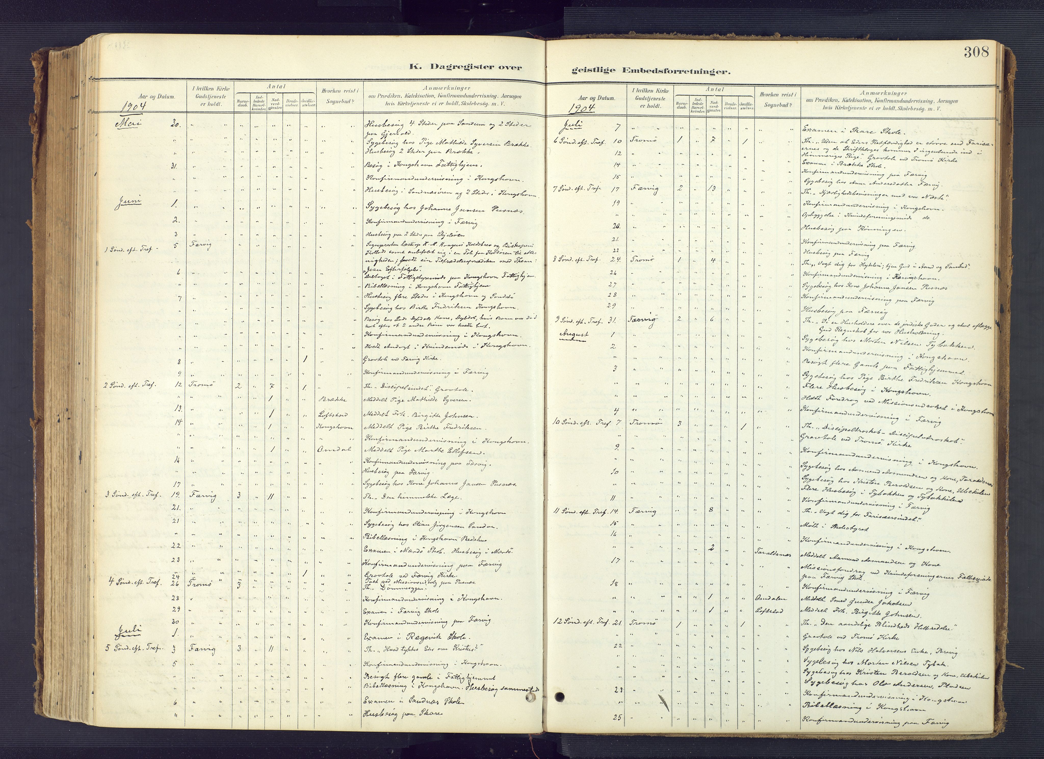 Tromøy sokneprestkontor, AV/SAK-1111-0041/F/Fa/L0010: Parish register (official) no. A 10, 1896-1912, p. 308